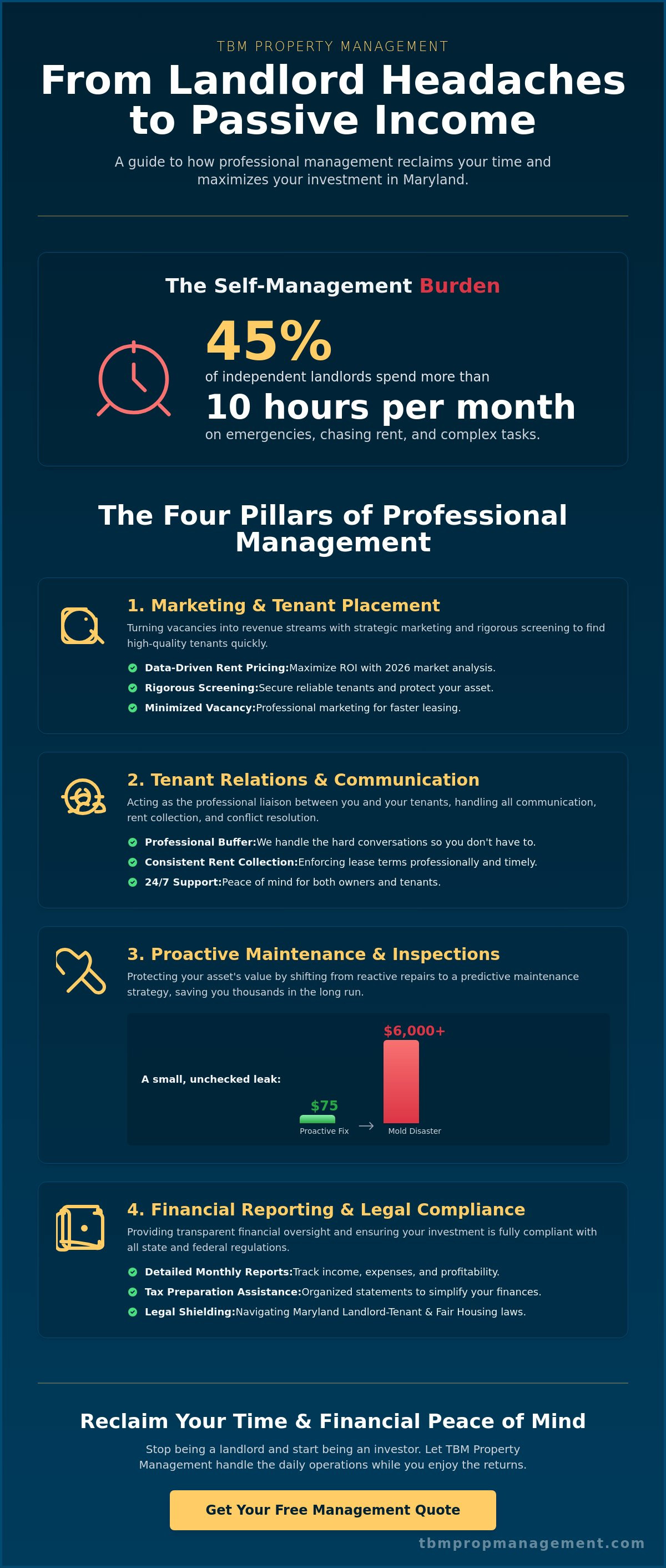 What is a property manager