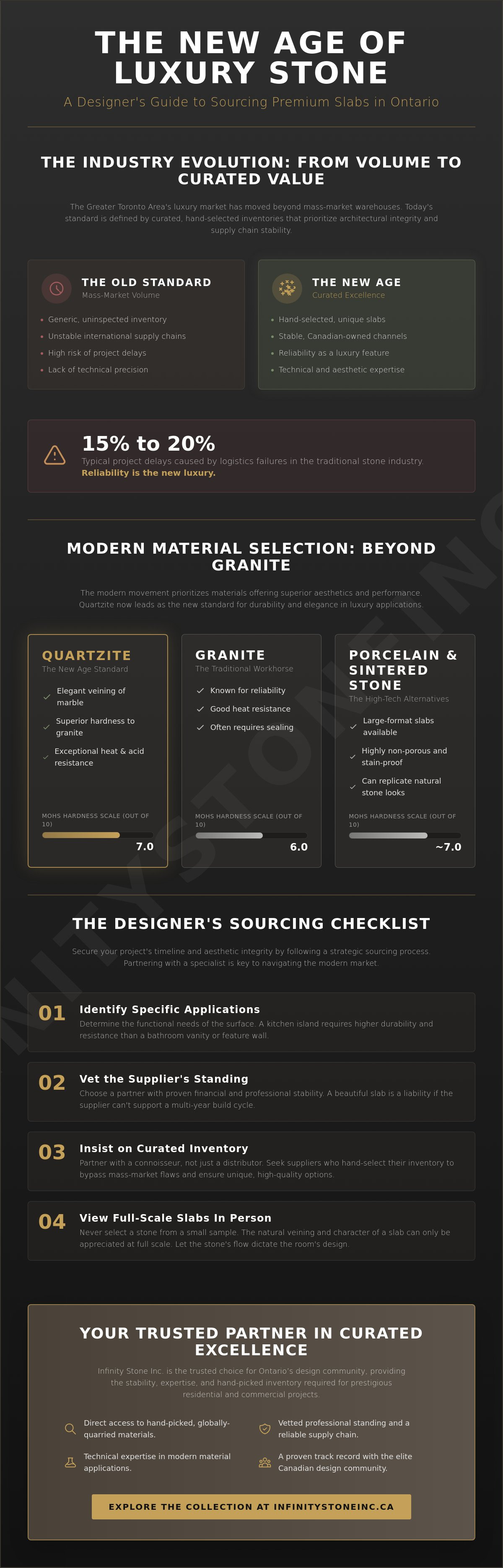 New age granite and marble