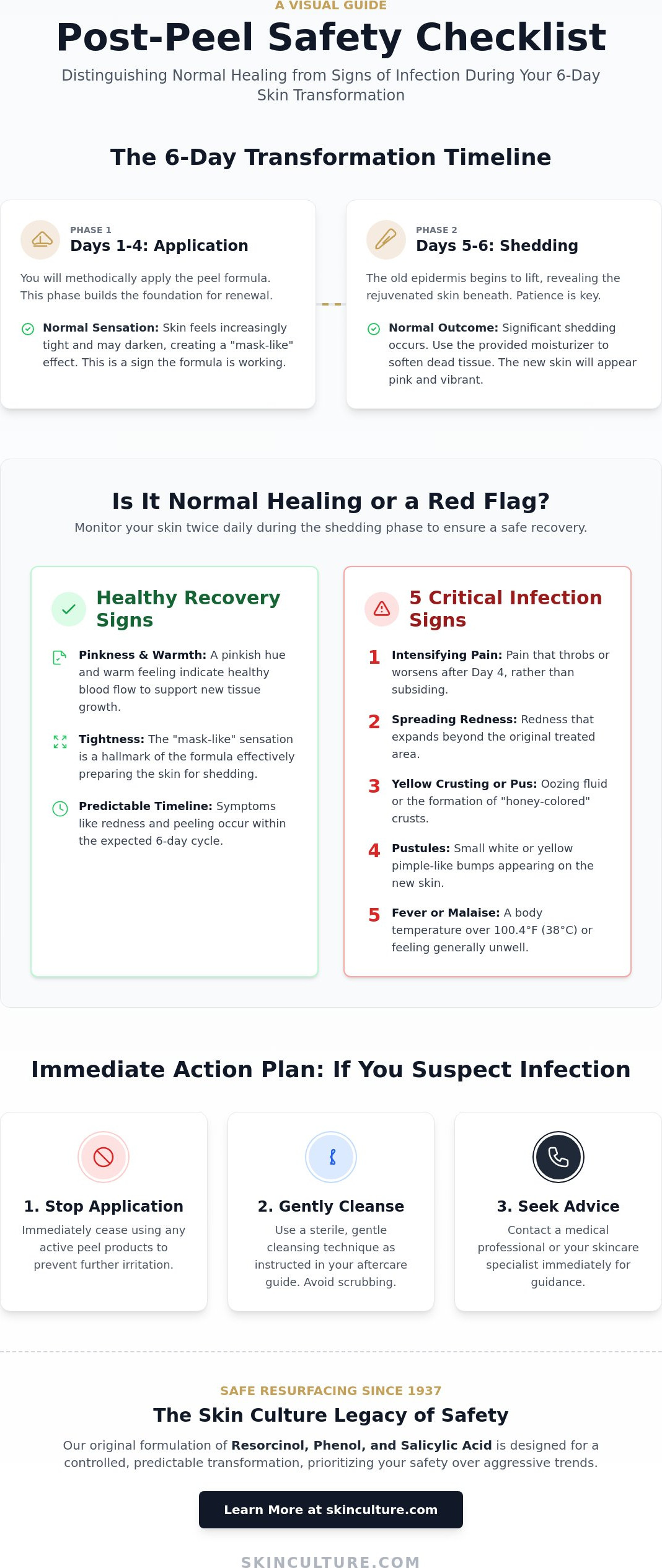 Signs of infection after chemical peel