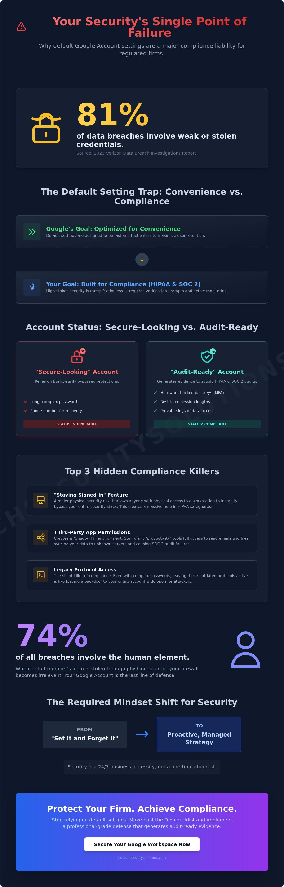 Google account security settings
