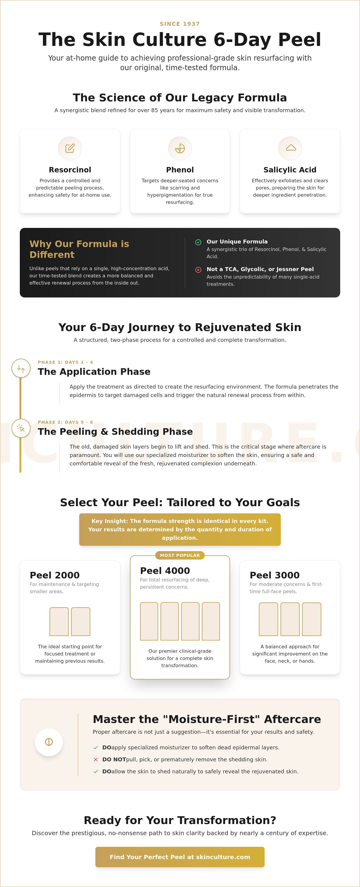 Chemical peels