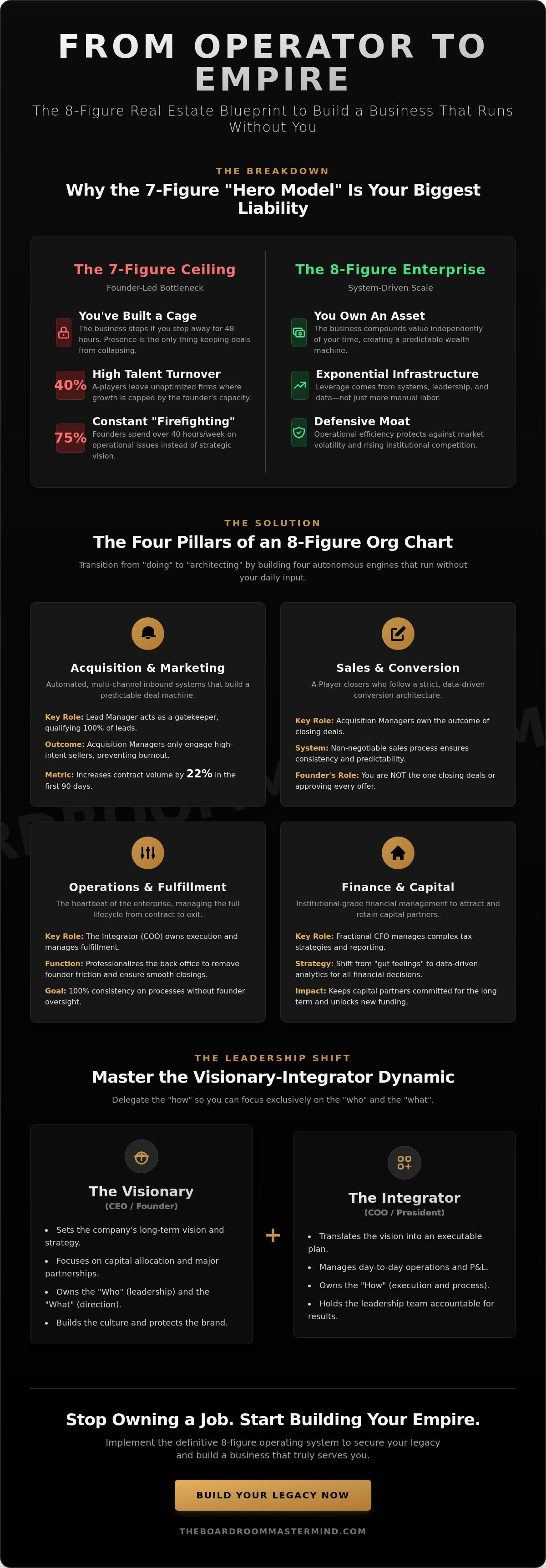 8 figure real estate business structure