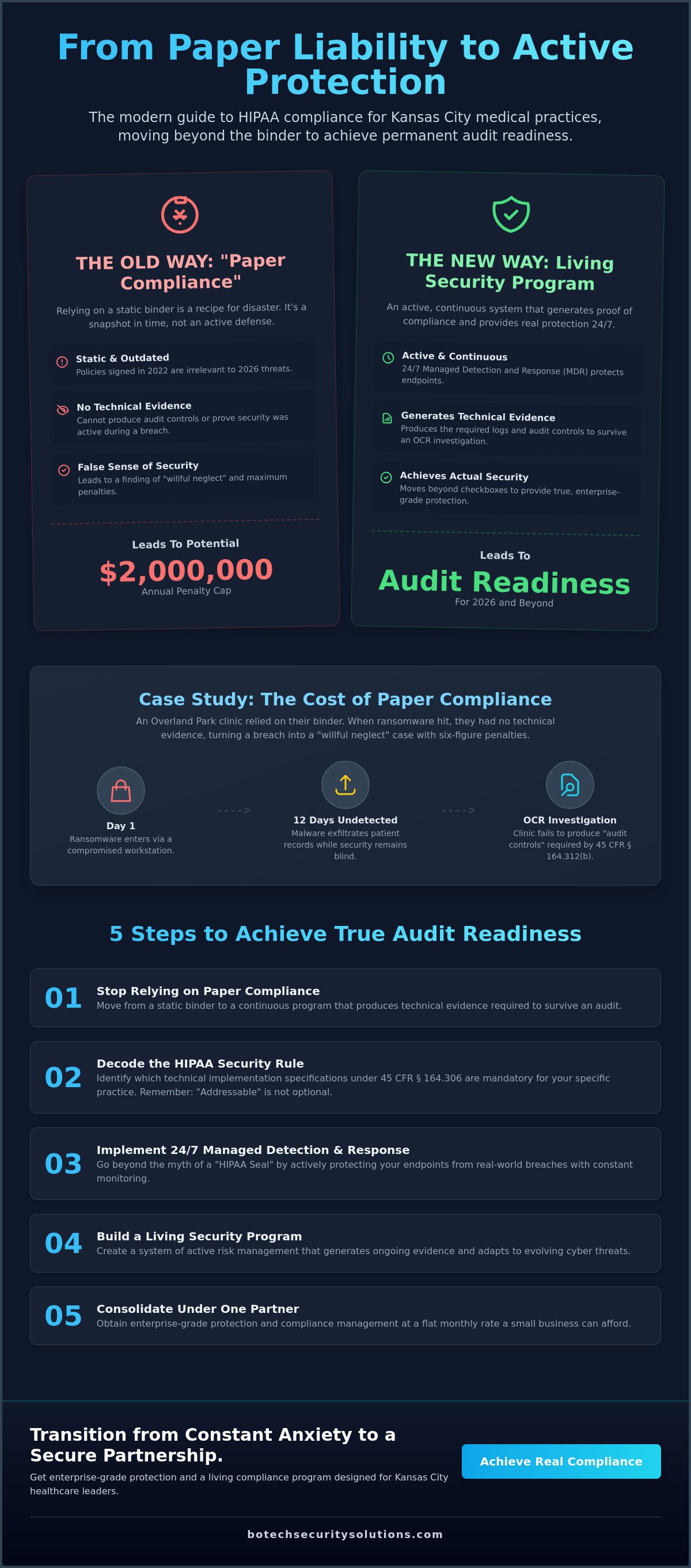 Hipaa compliance kansas city