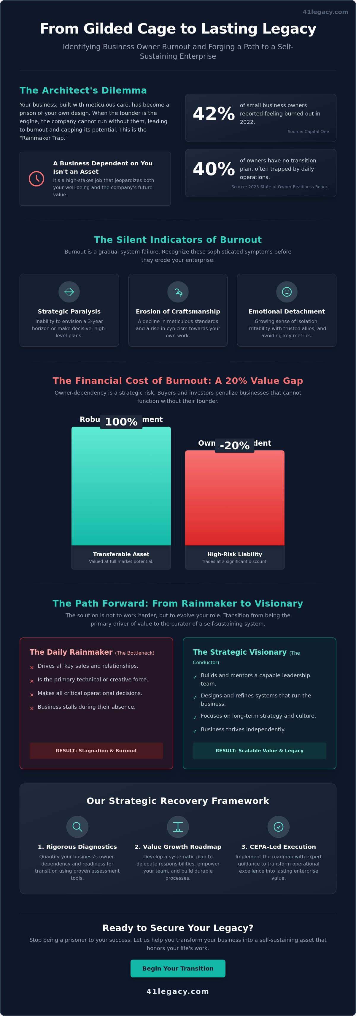 Business owner burnout symptoms