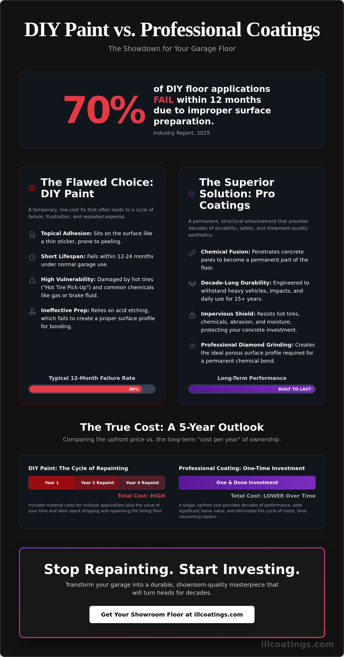 Garage floor painting near me