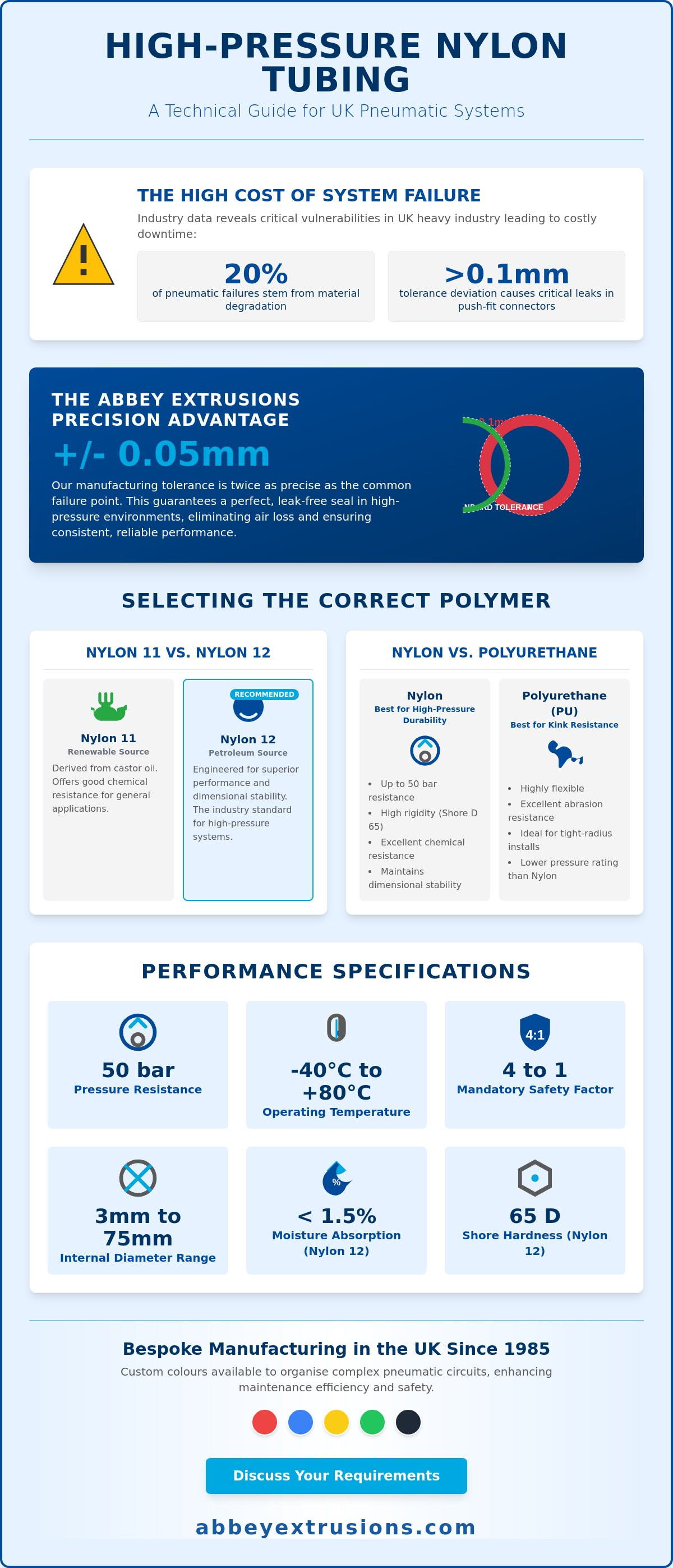 High pressure nylon tubing for pneumatics