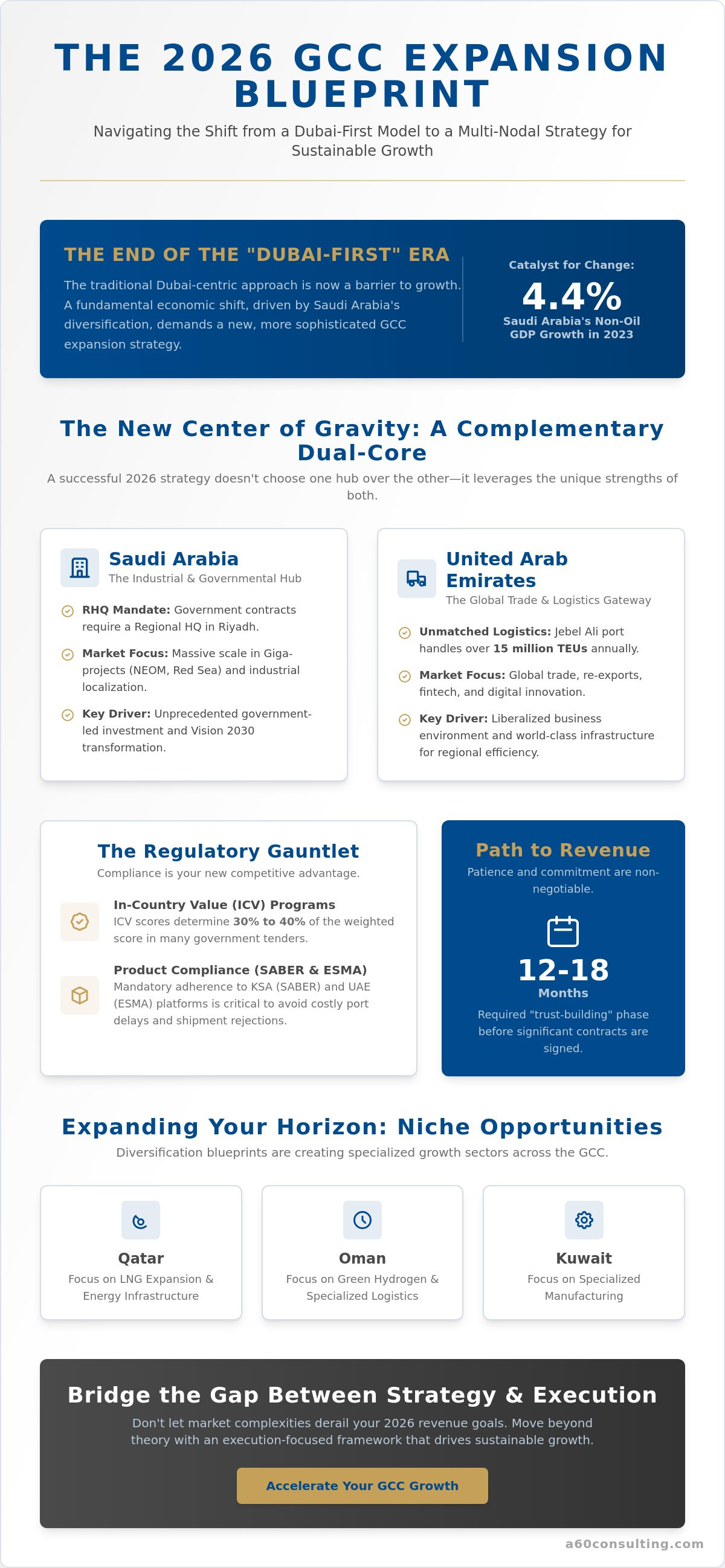 Gcc expansion strategy