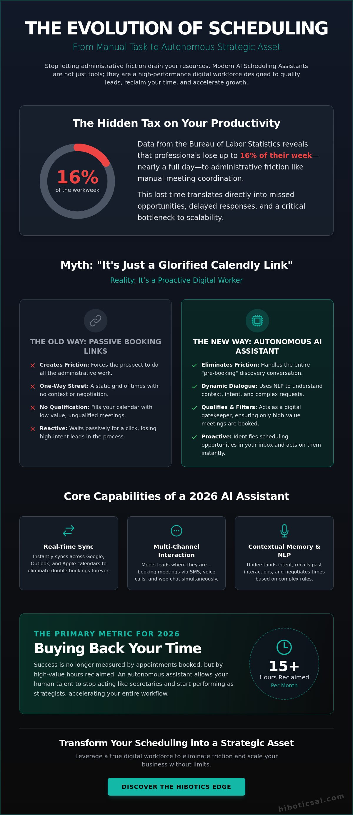 Ai scheduling assistant