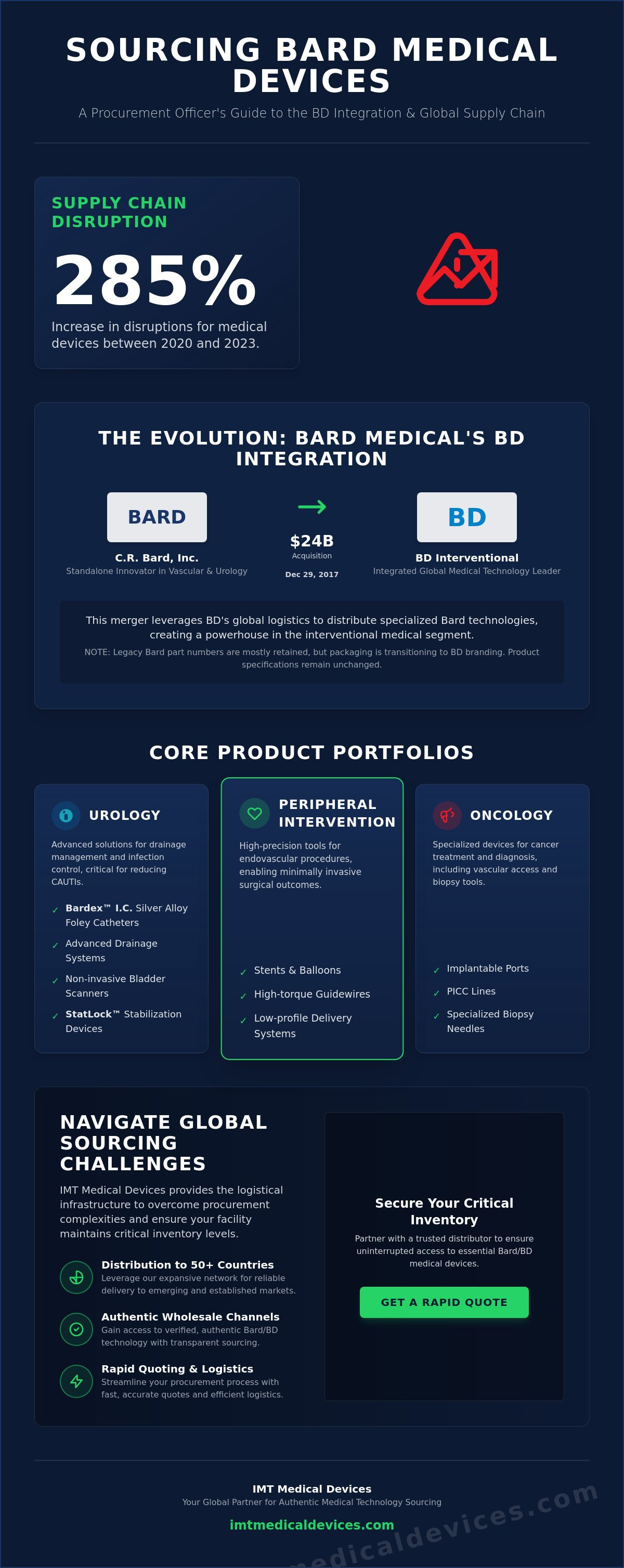 Bard medical