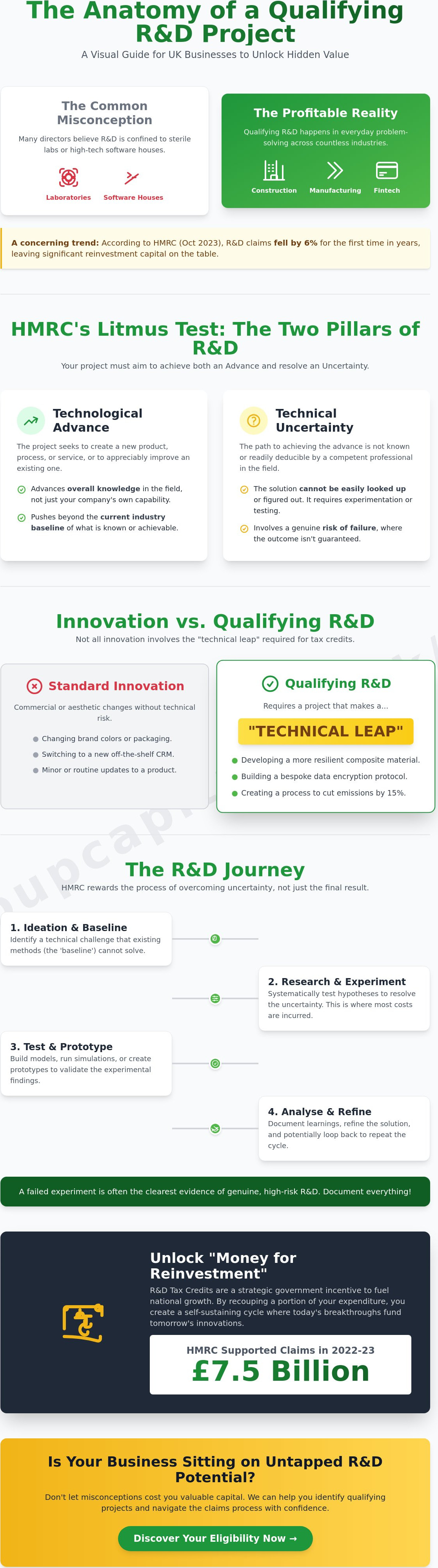 R and d meaning