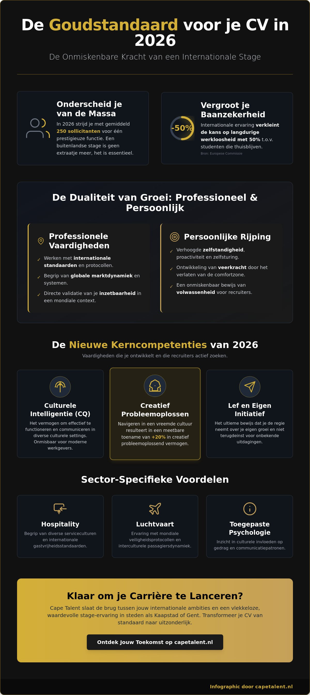 Voordelen stage buitenland voor je cv