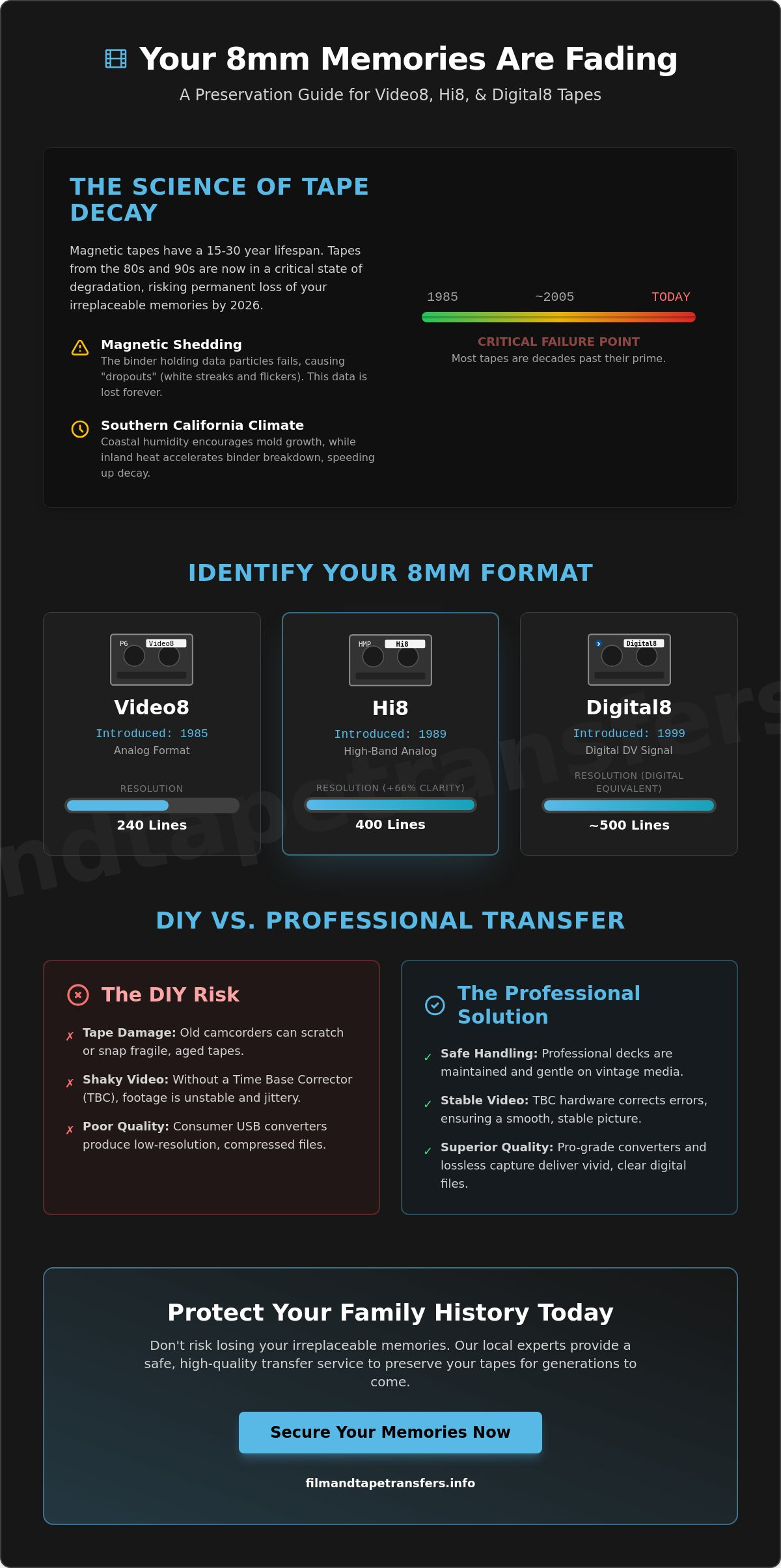 Hi8/digital8/video8 transfer