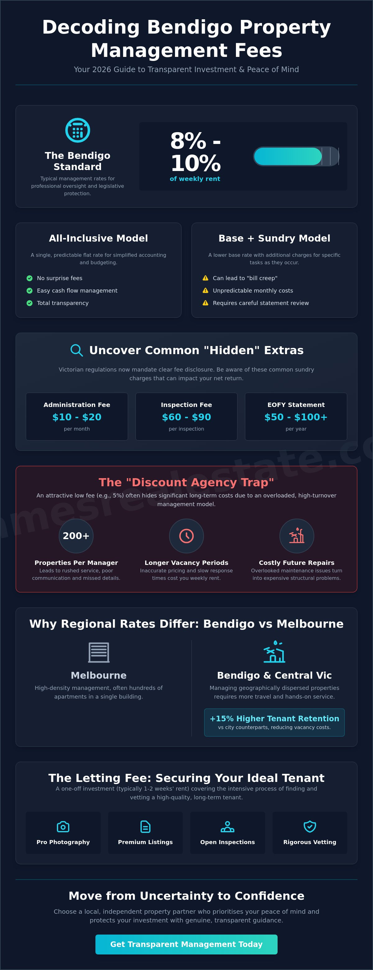 Property management fees