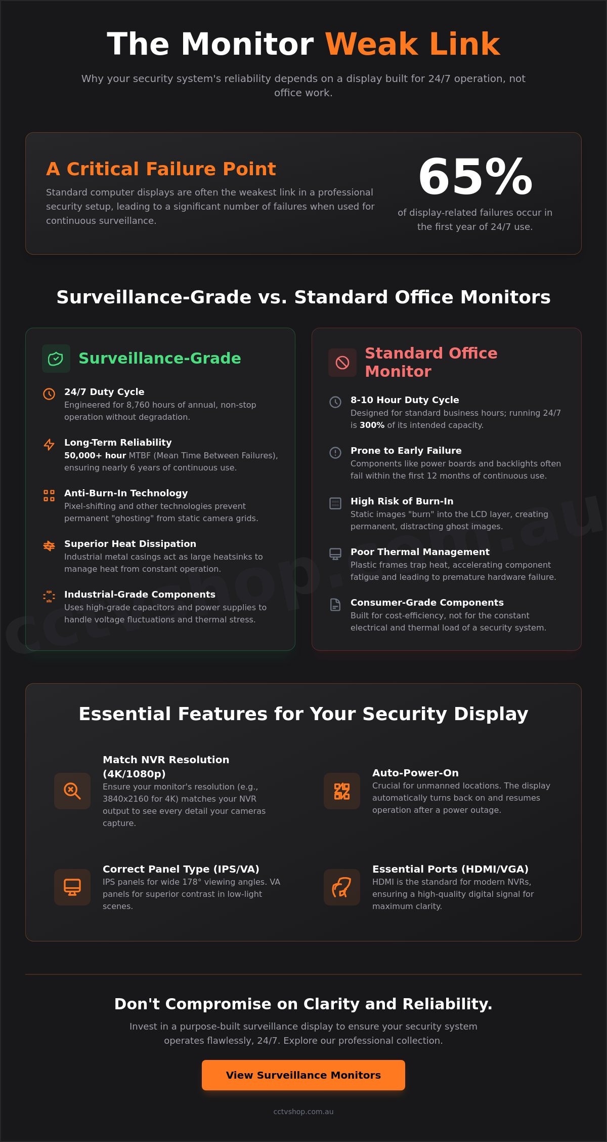 Monitors