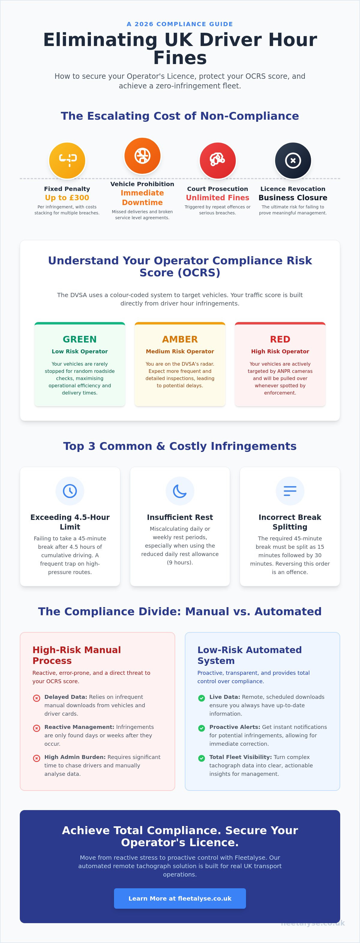 How to Avoid Driver Hour Fines in the UK: A 2026 Fleet Compliance Guide ...
