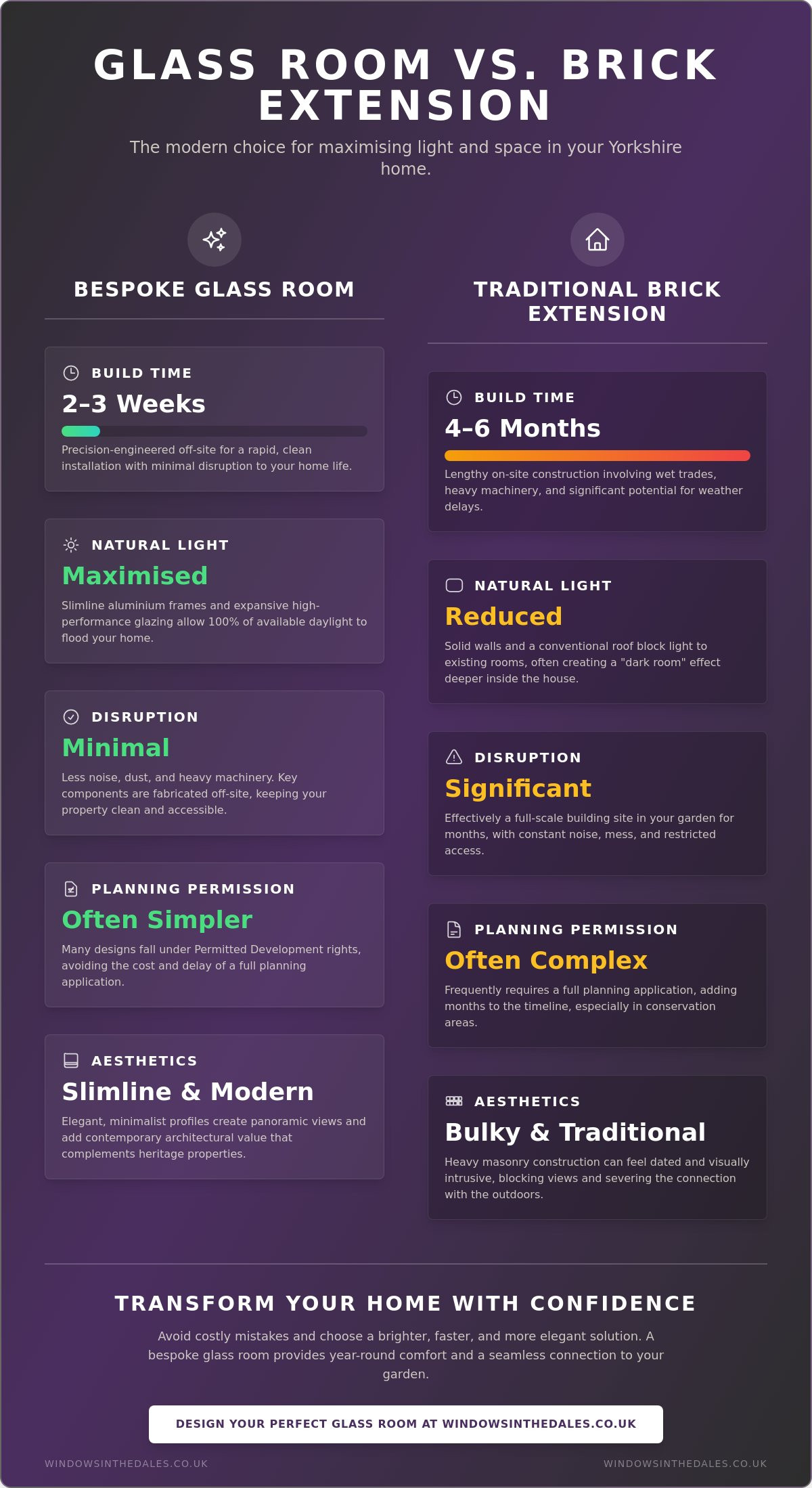 Why is a glass room better than an extension?