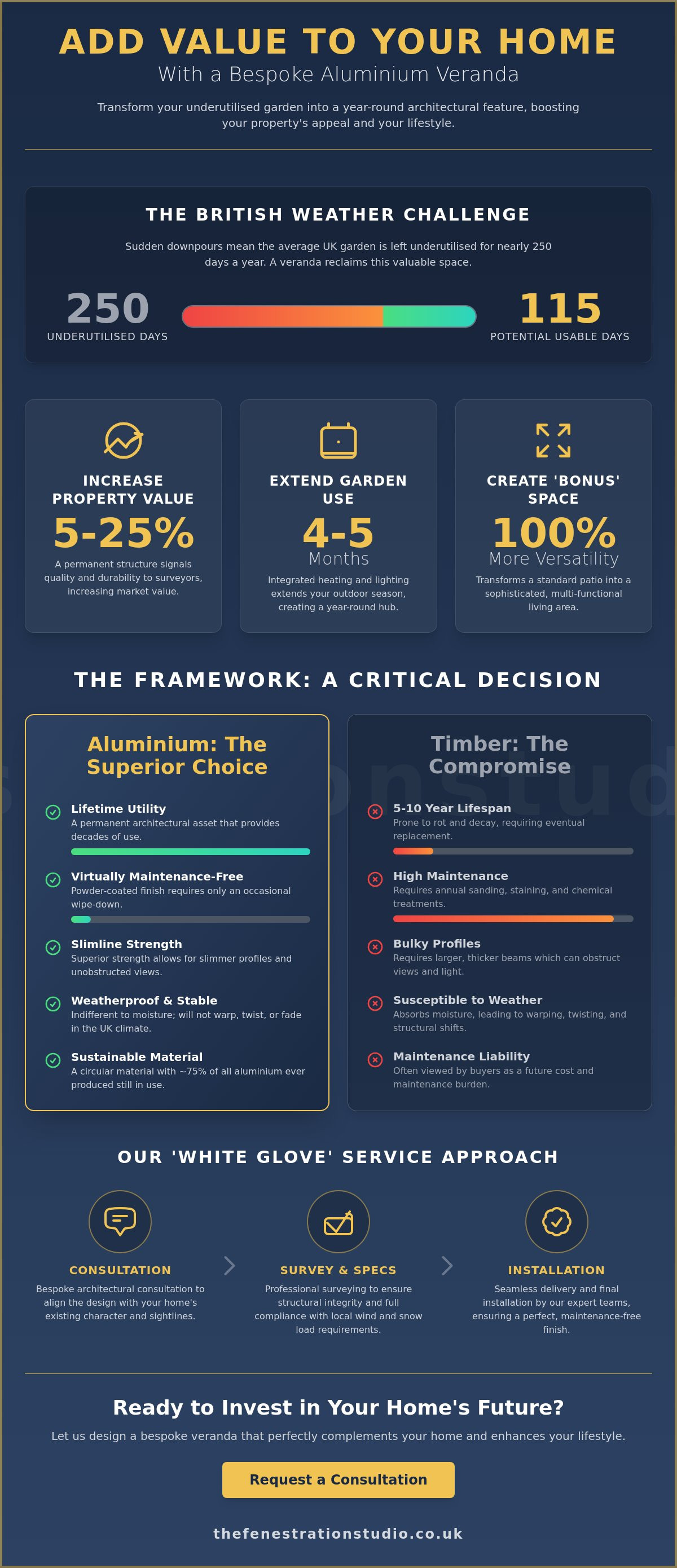 Add value to your home with an outdoor veranda