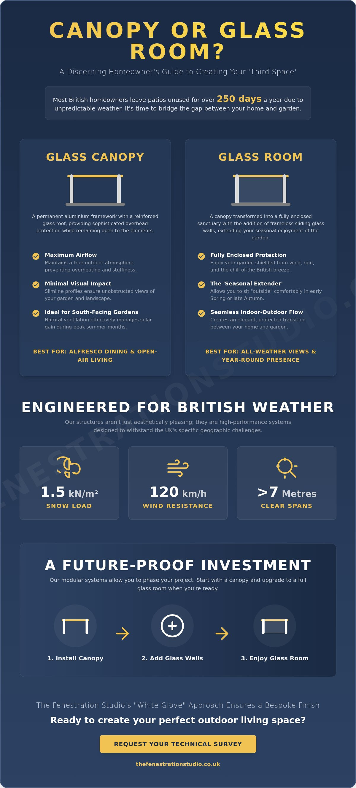 Canopy or glass room?