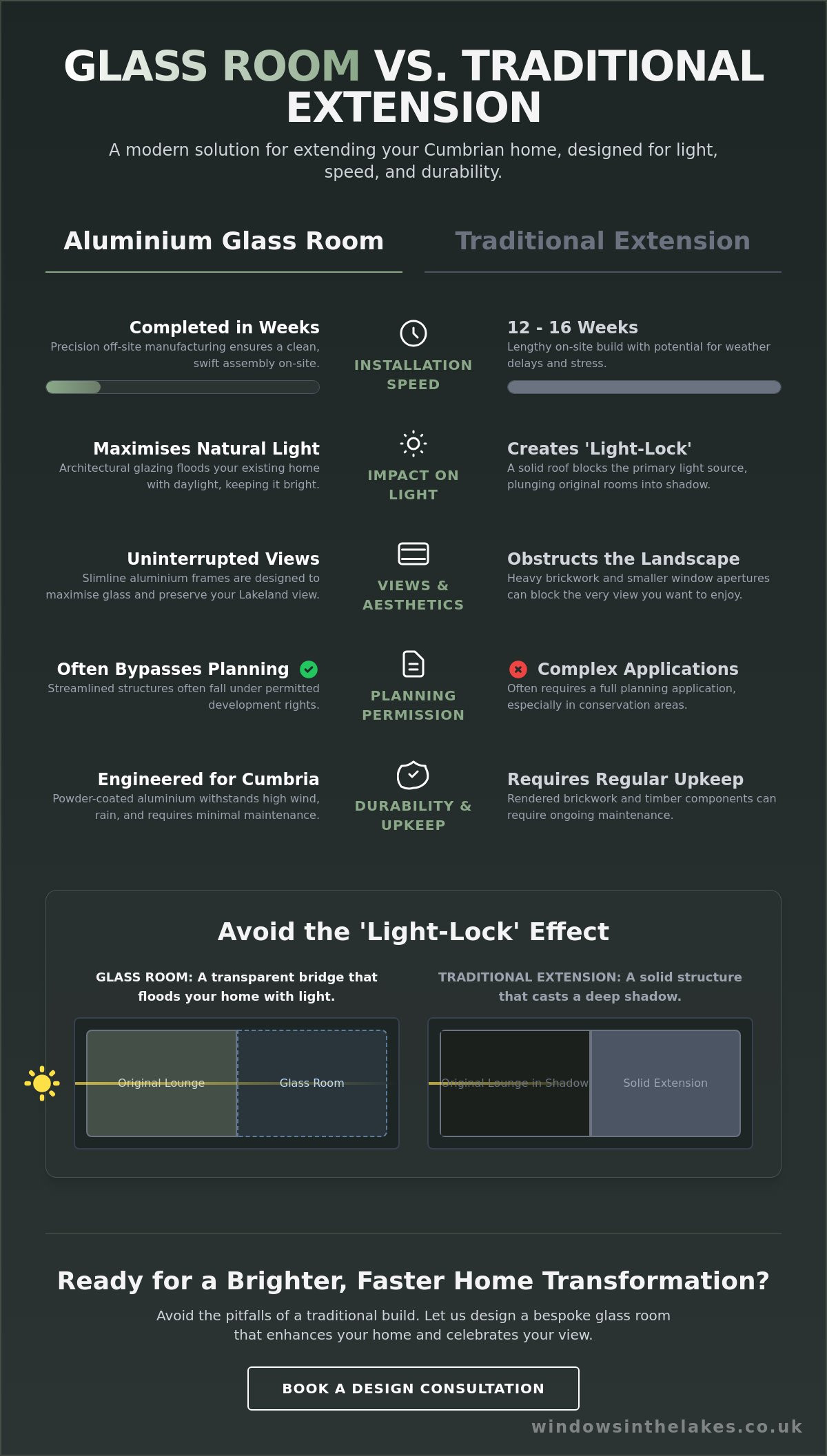 Why is a glass room better than an extension?