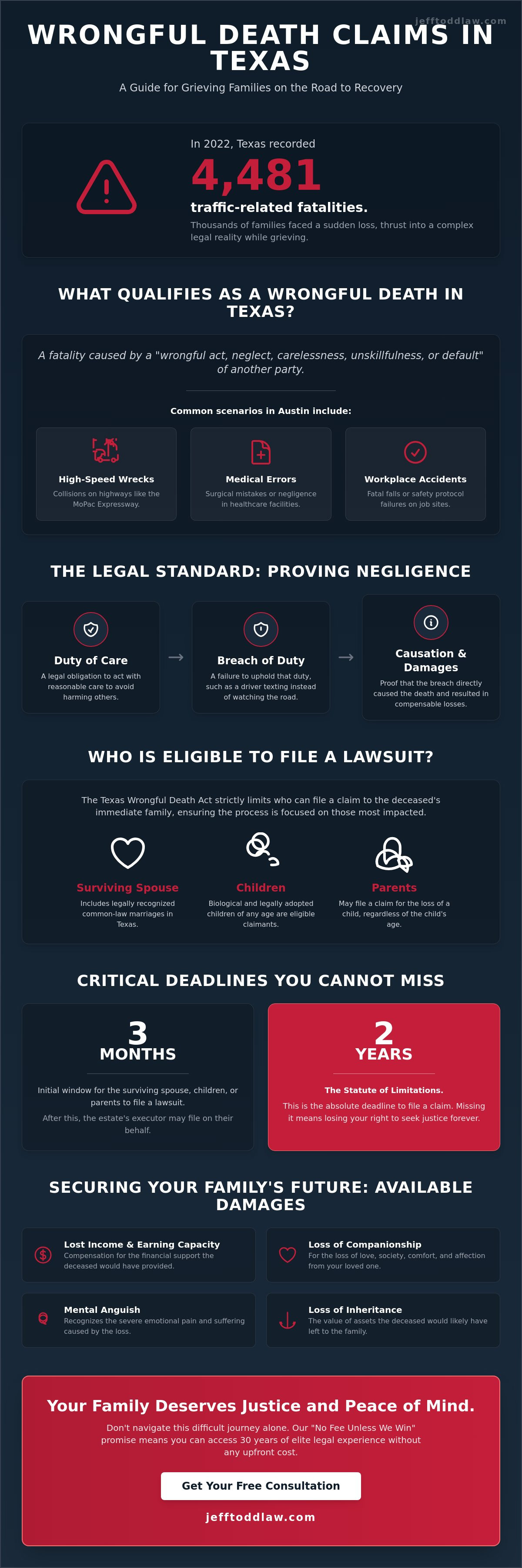 Wrongful death attorney austin
