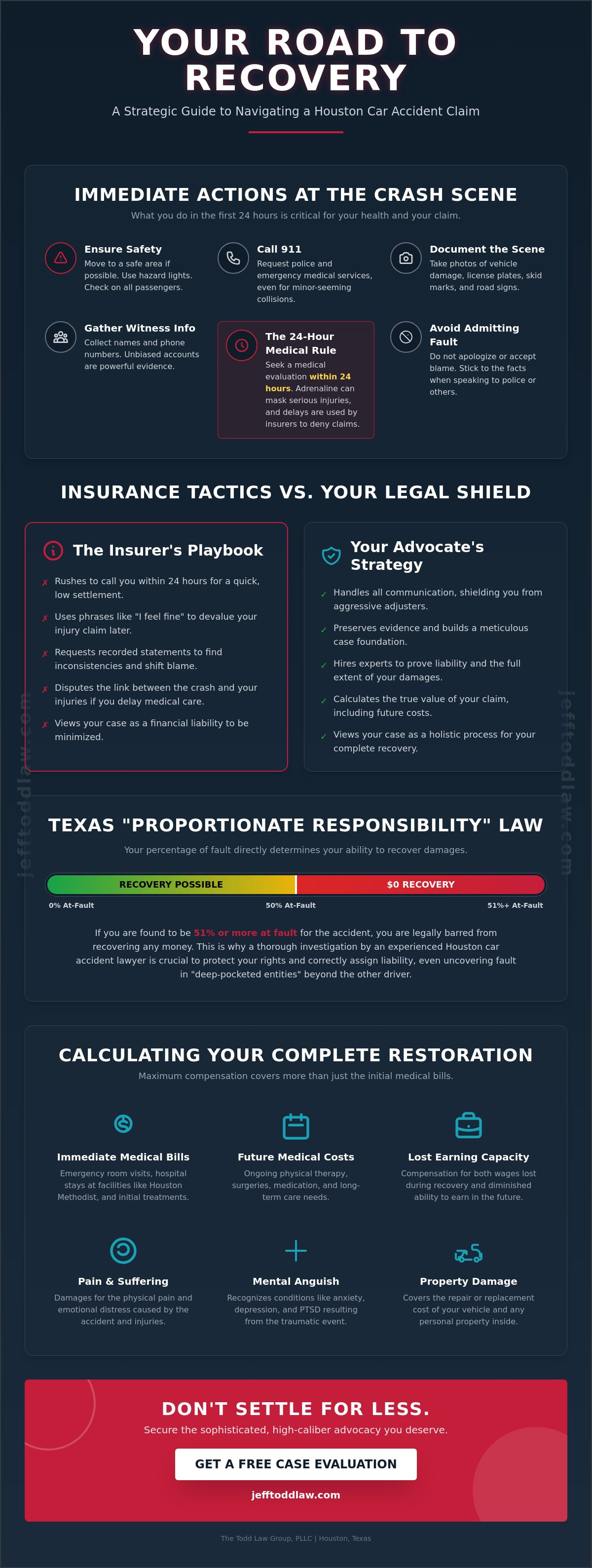 Houston car accident lawyer