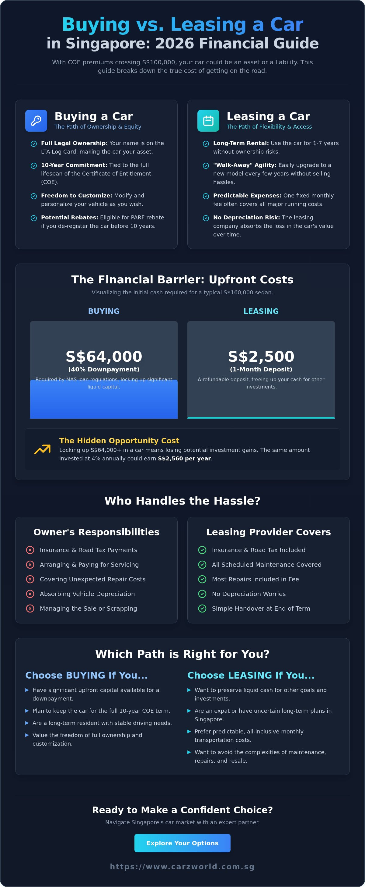 Buy vs lease car singapore