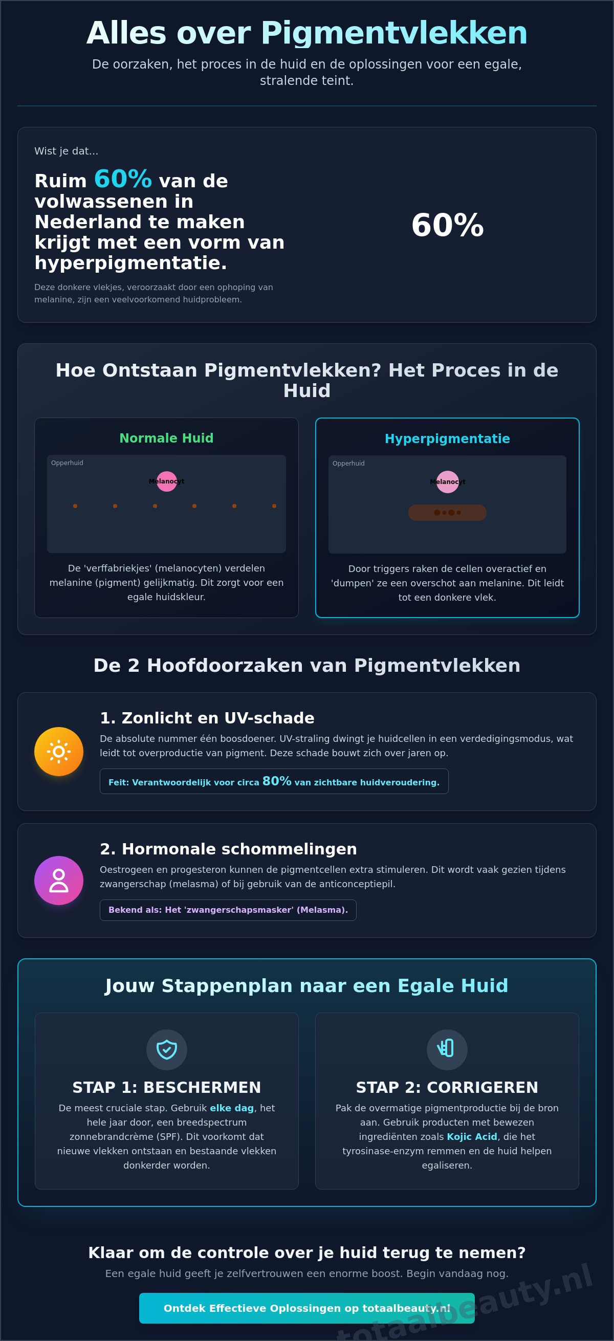 Hoe ontstaan pigmentvlekken