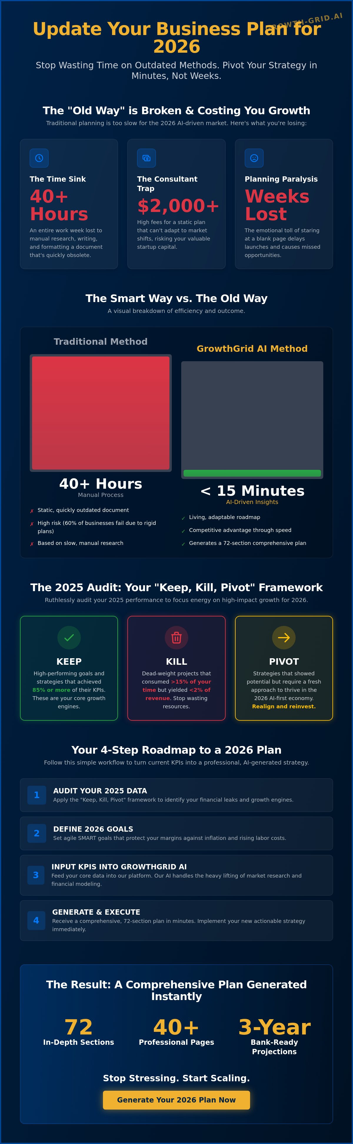 Updating your business plan for 2026