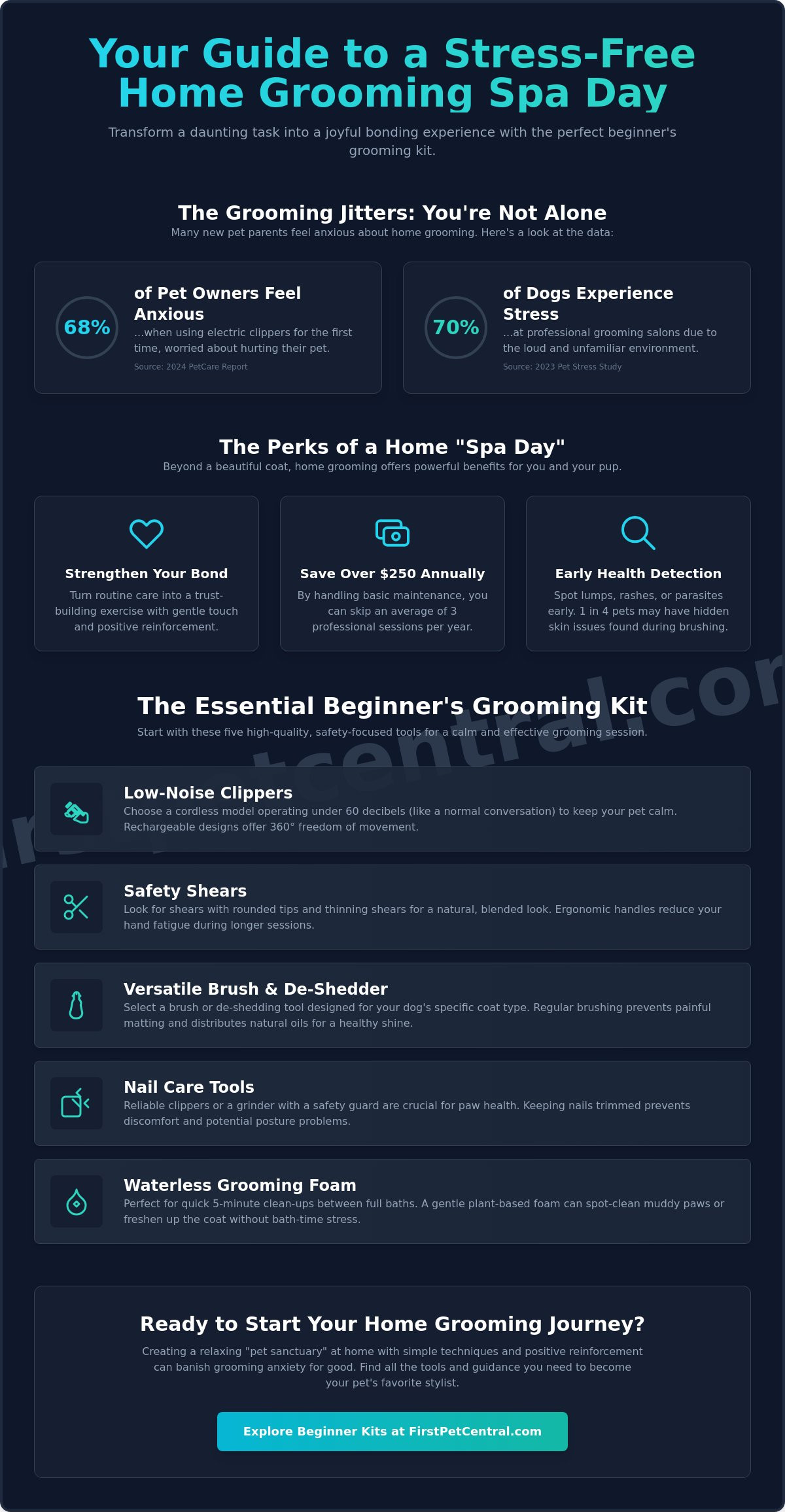 Dog grooming kit for beginners