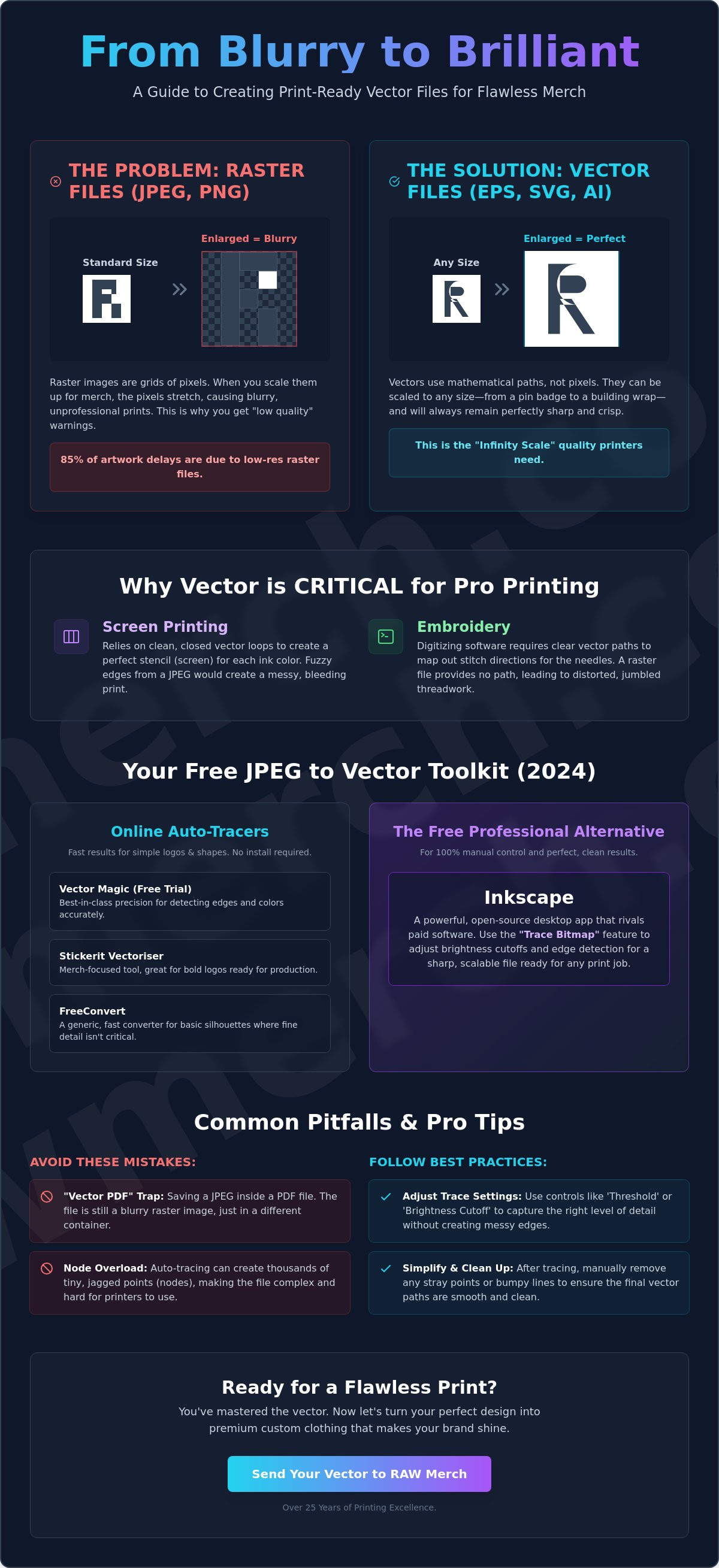Converting jpeg to vector for free