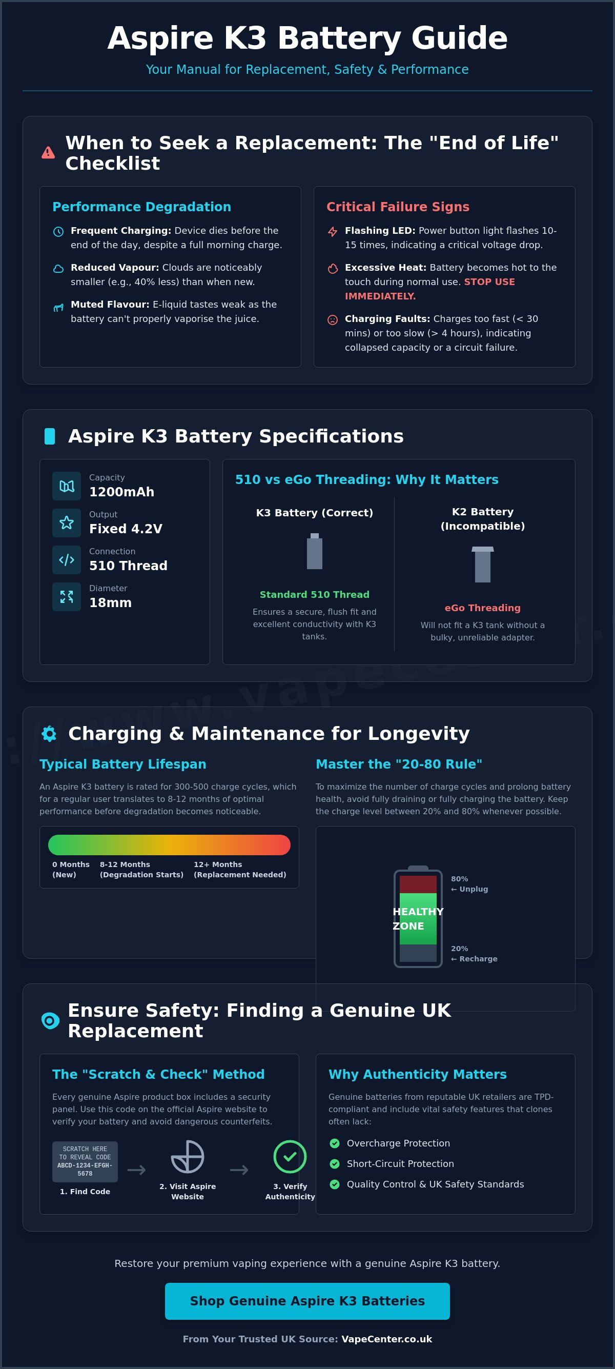 Aspire k3 battery replacement uk