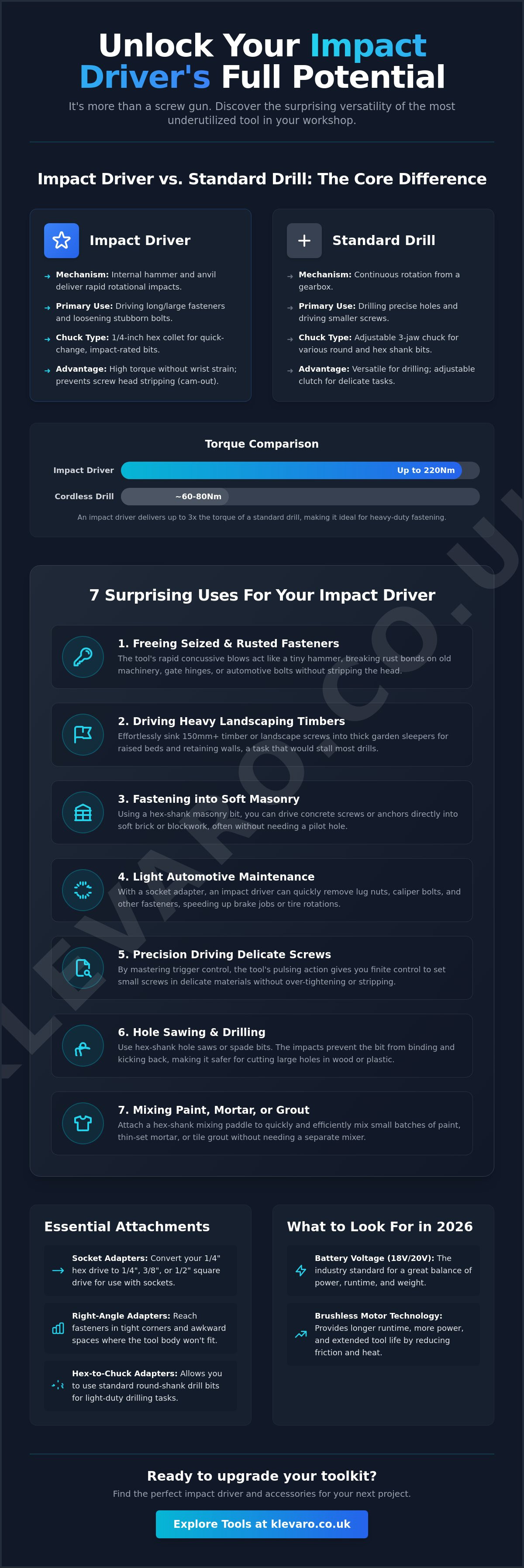 Impact driver uses you didn't know about