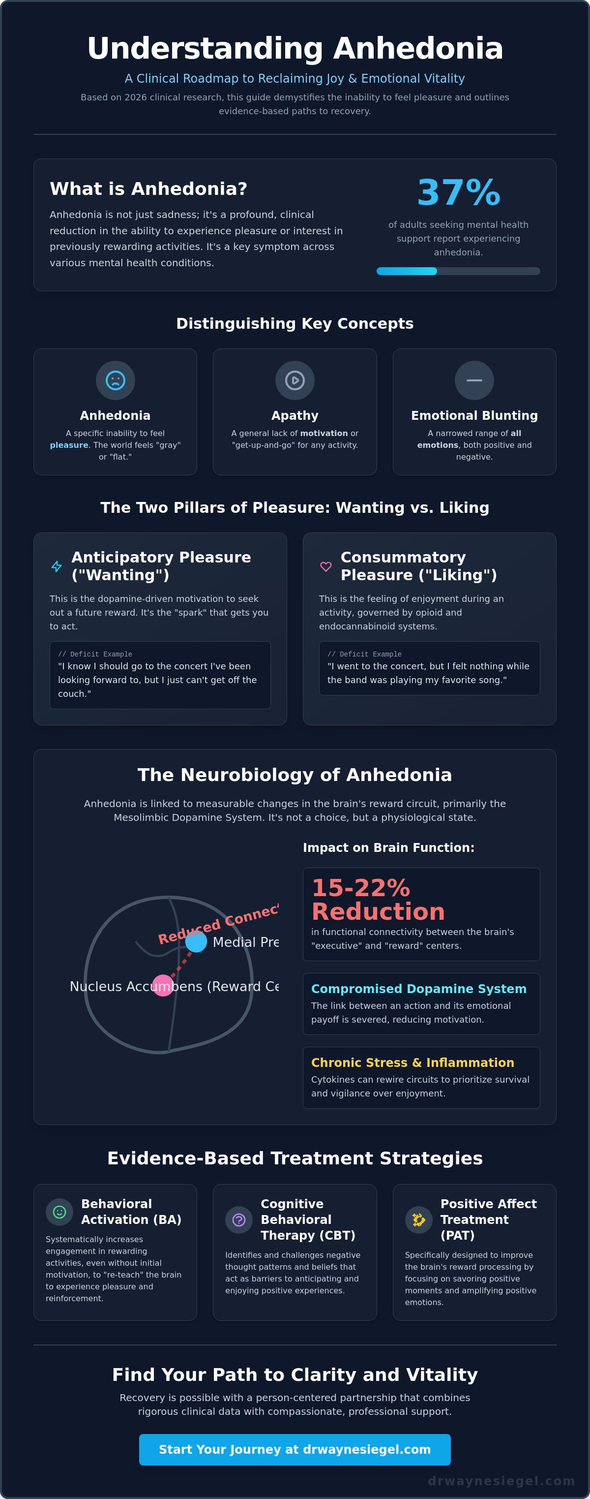 What is anhedonia and how to treat it