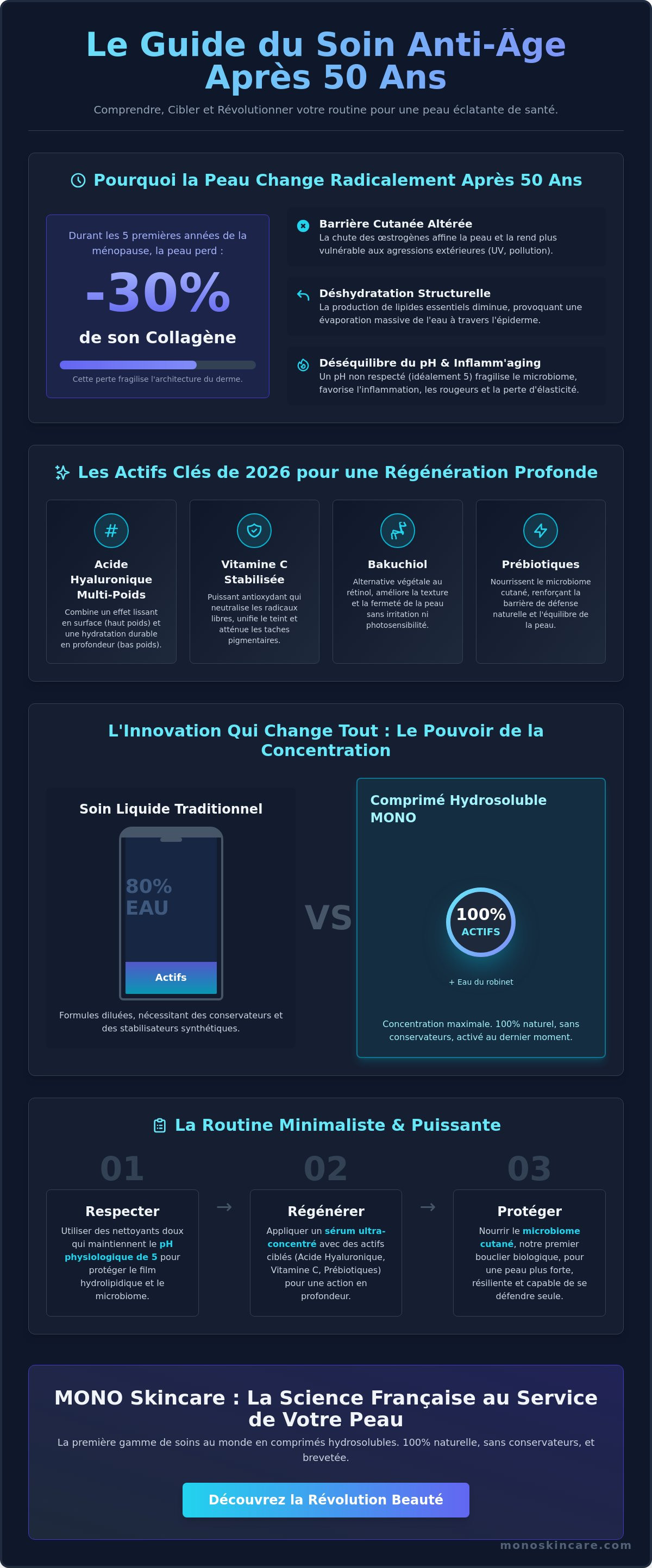 Meilleur soin anti-âge après 50 ans