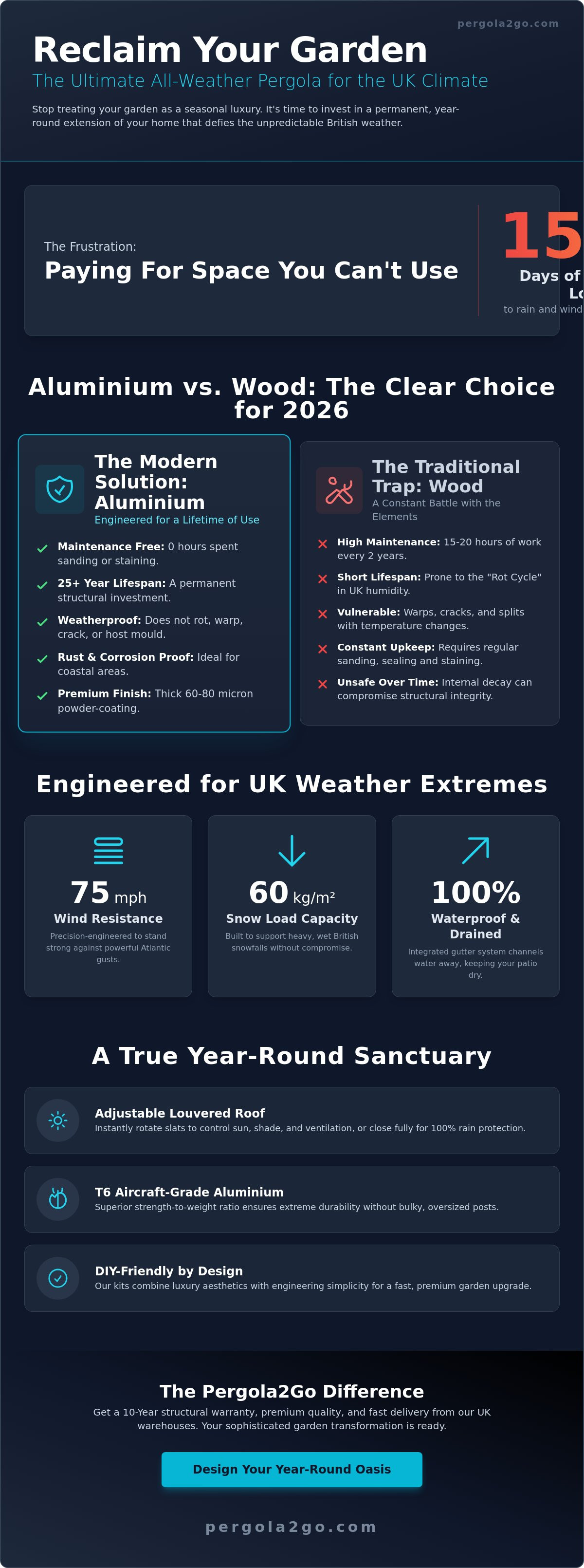 Best pergola for uk weather