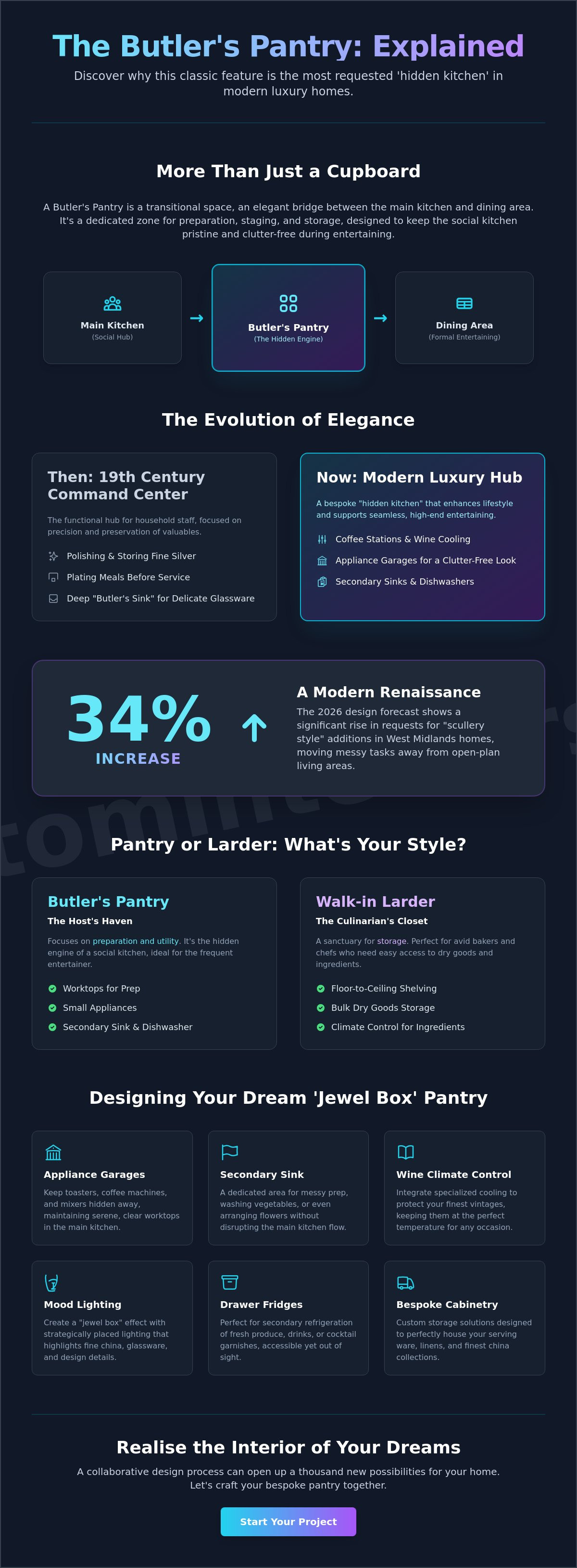 What is a butler's pantry