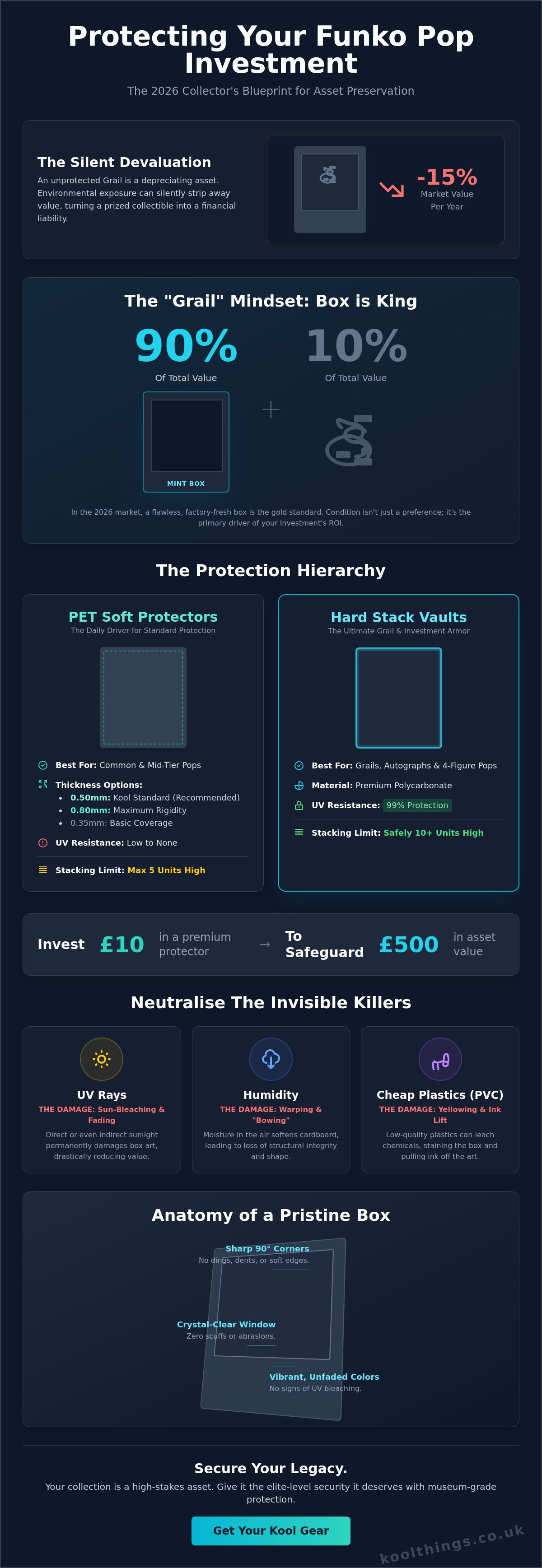 Protecting your funko pop investment