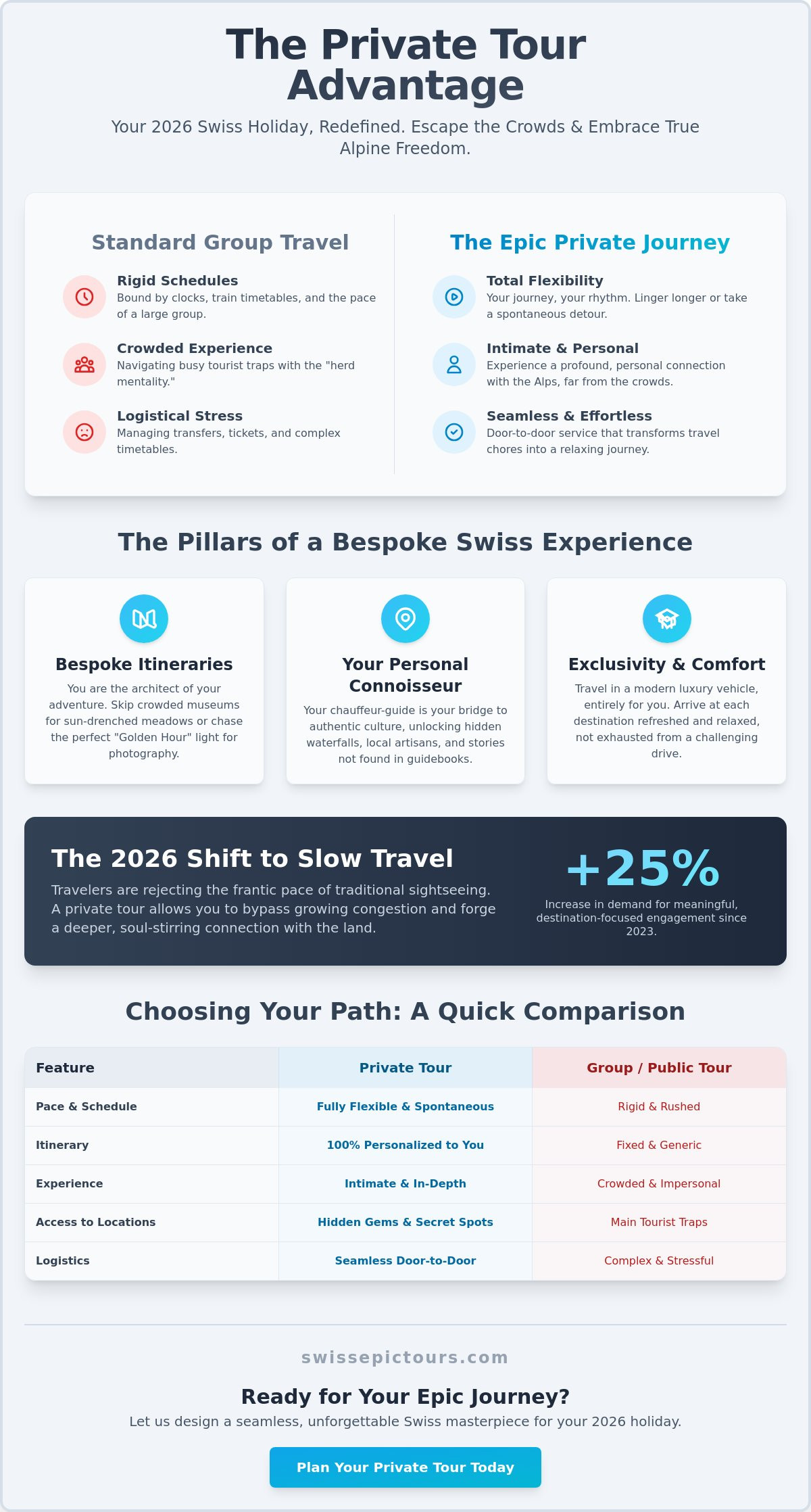 Benefits of a private tour in switzerland