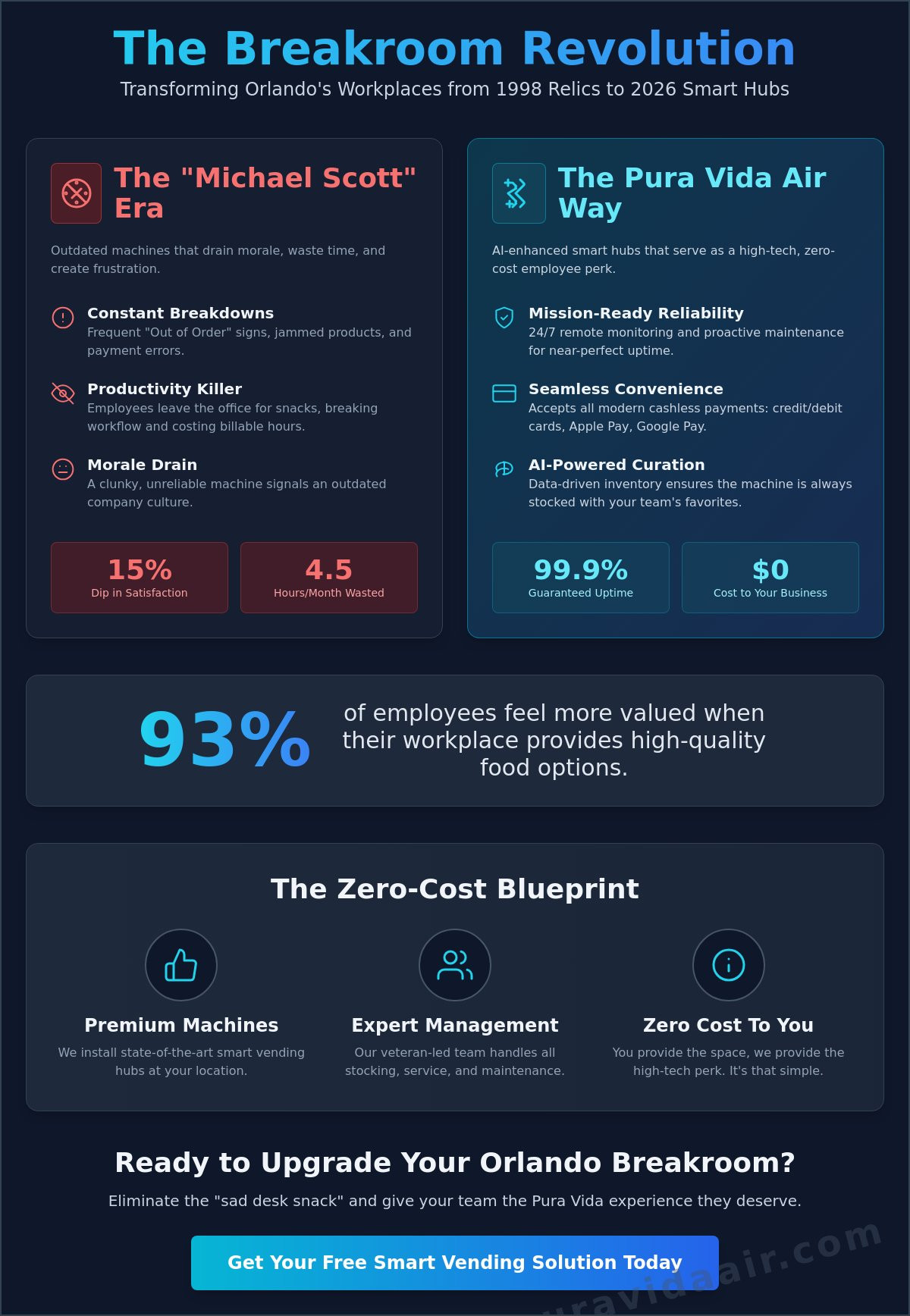 Modern vending machines Orlando