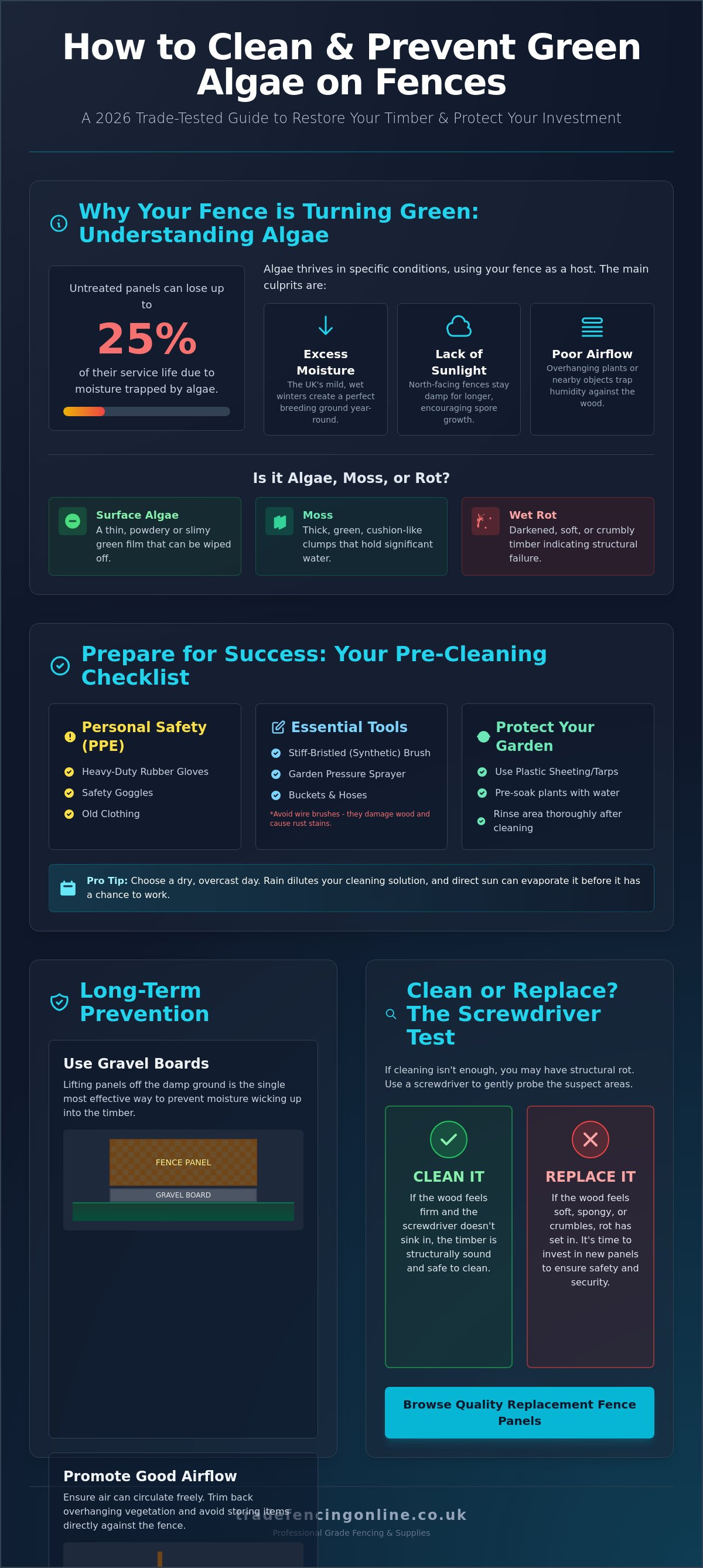 How to clean green algae off fence