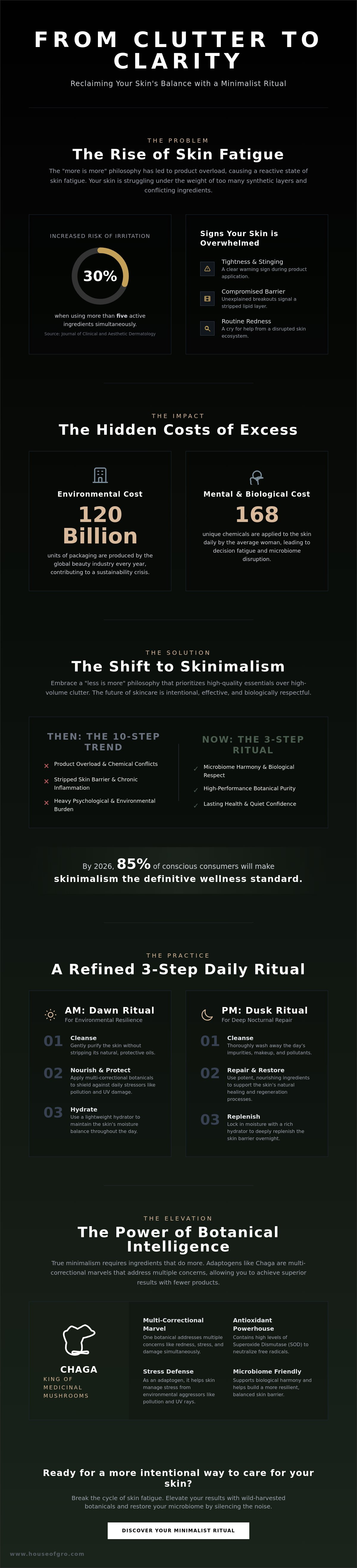 How to simplify my skincare routine