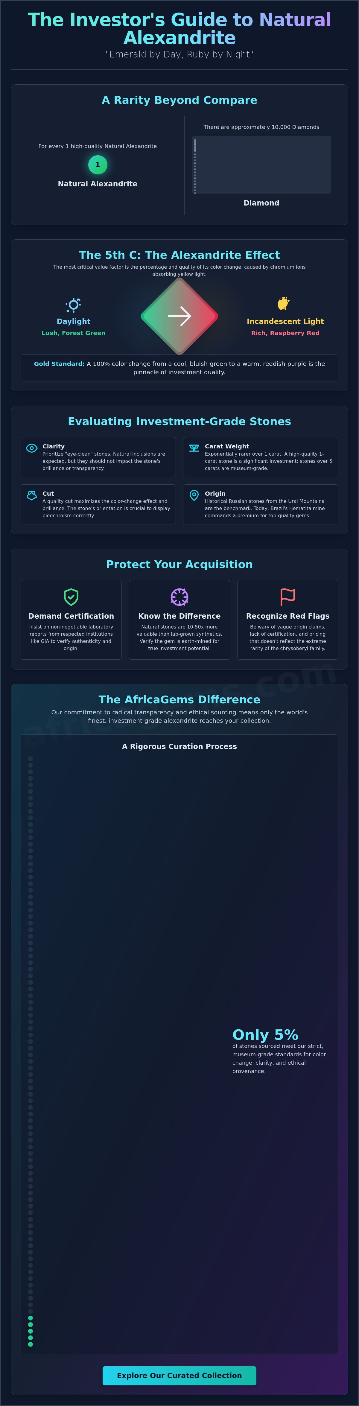 Natural alexandrite for sale