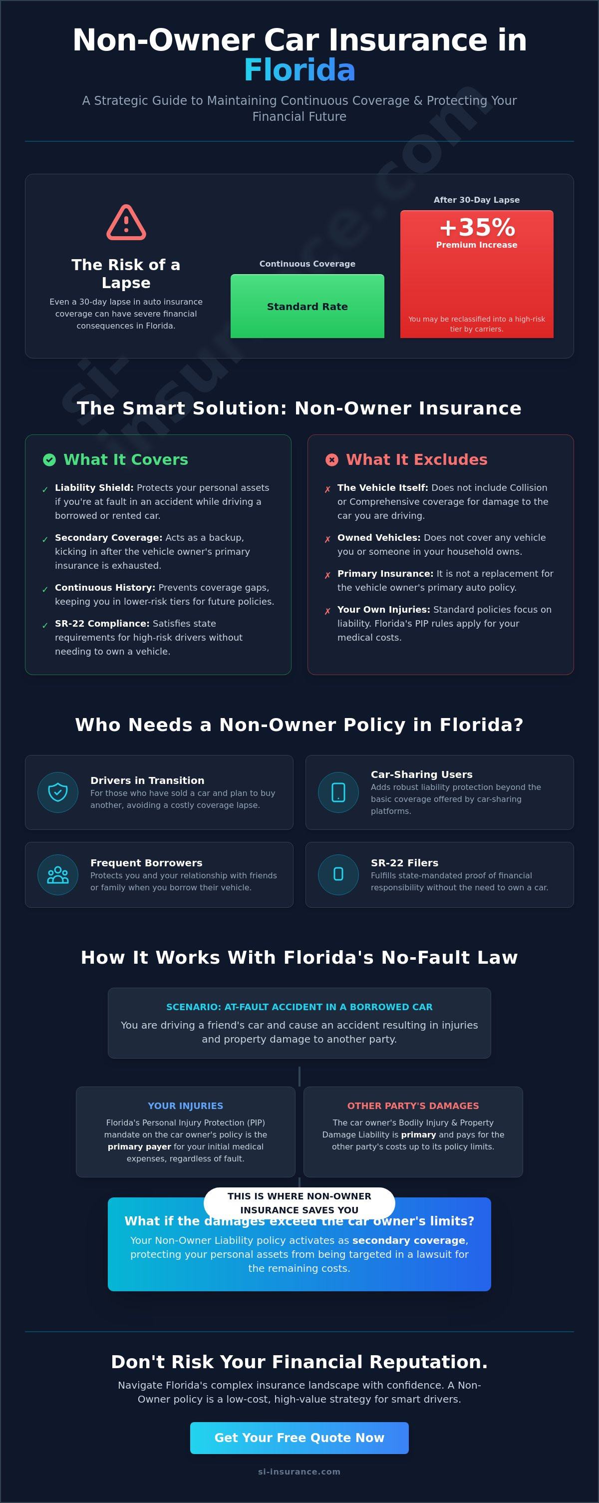Non-owner car insurance Florida