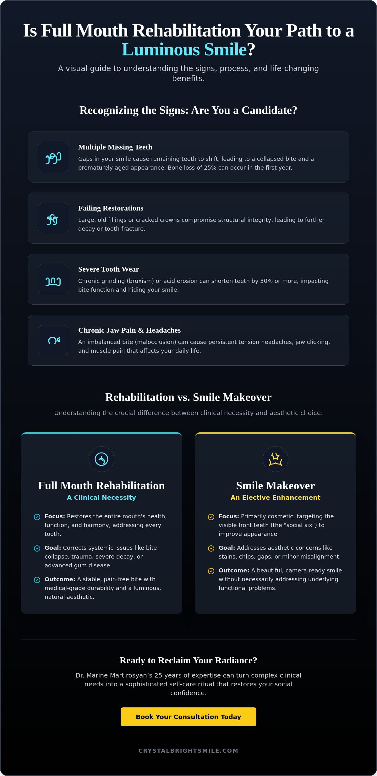 Best dentist for full mouth rehabilitation Burbank