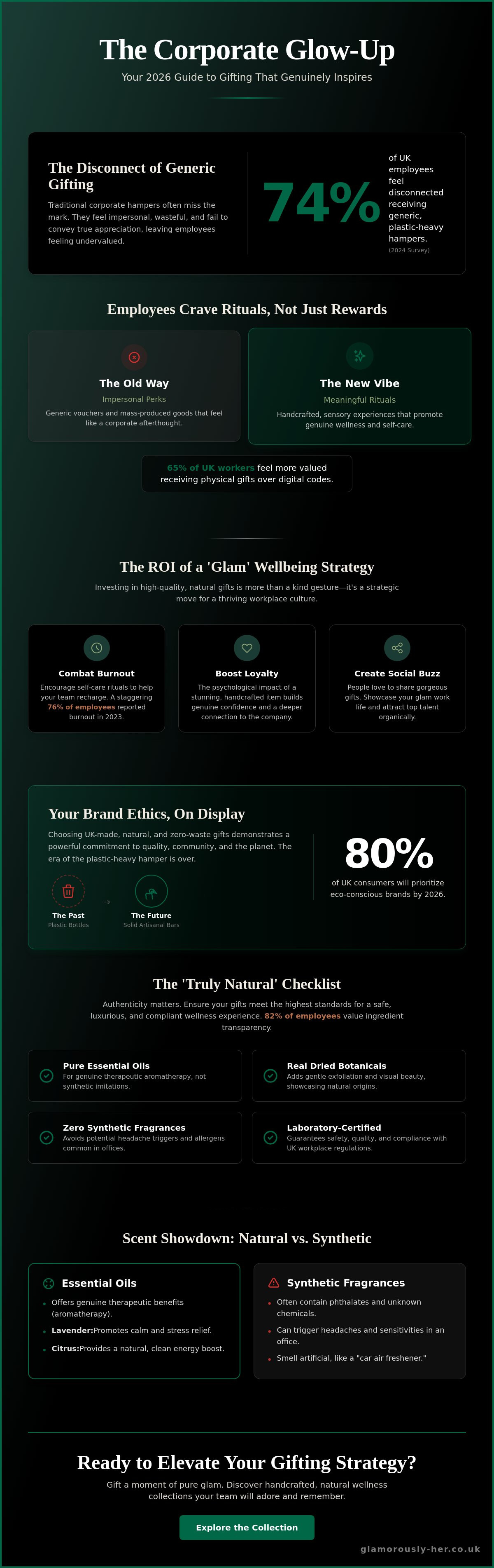 Corporate wellness gifts UK natural