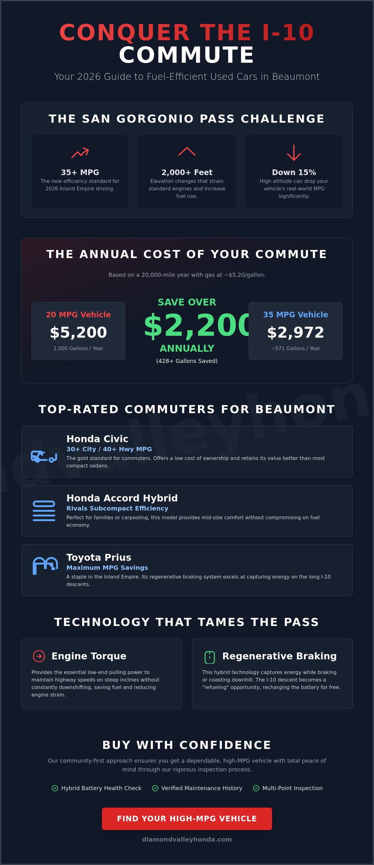 Fuel efficient used cars Beaumont