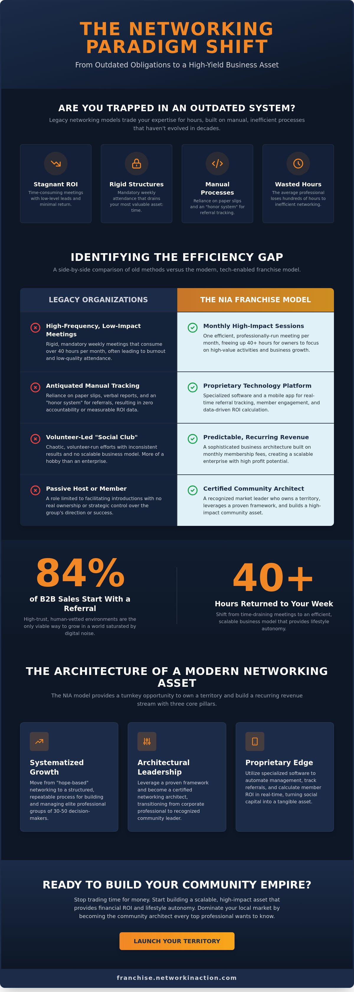 network franchising Network franchising