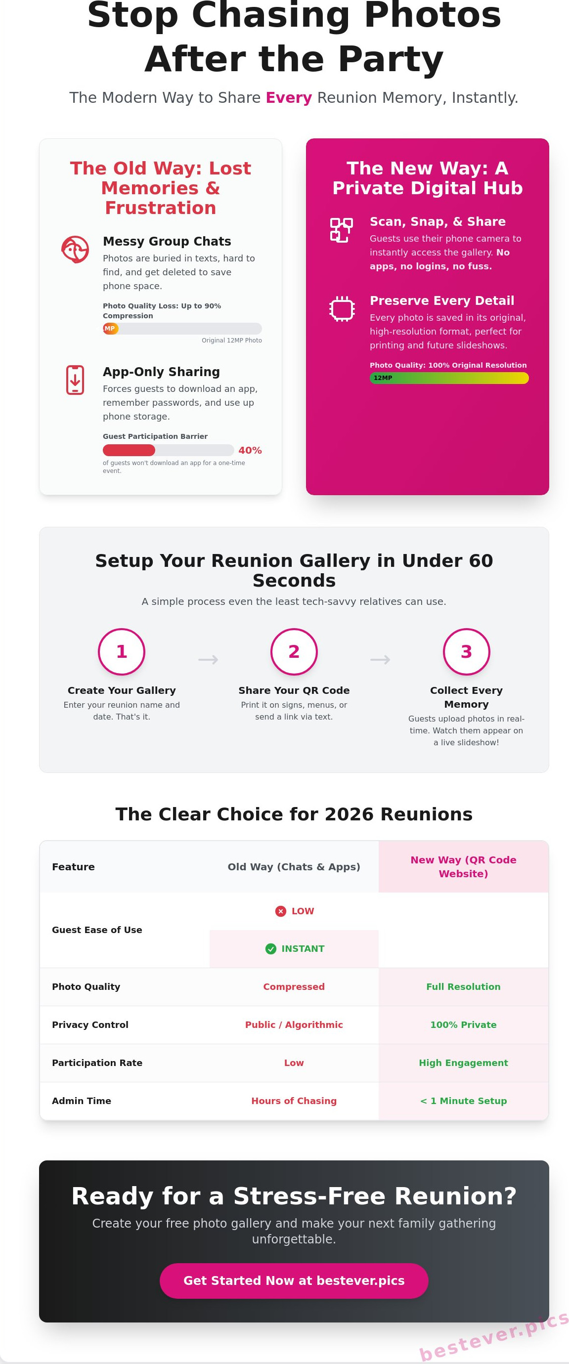Family reunion photo sharing website
