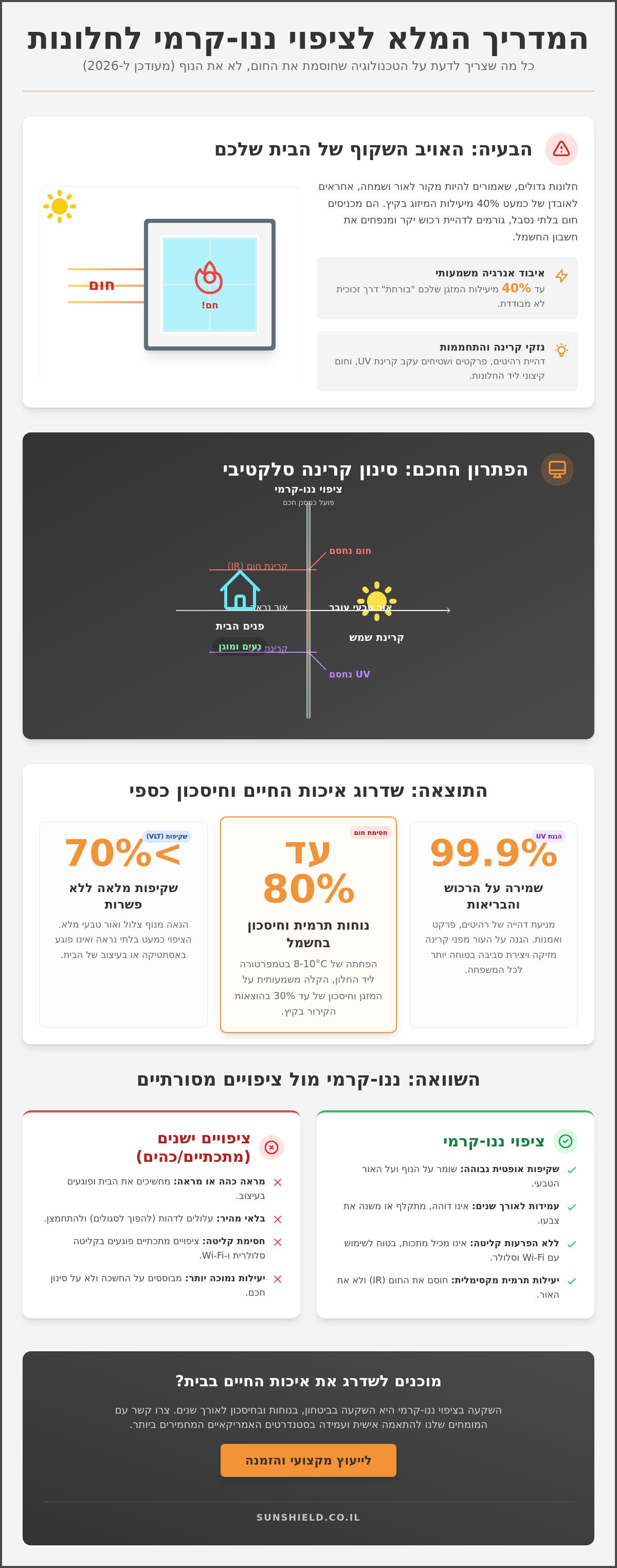 ציפוי ננו קרמי לחלונות הבית