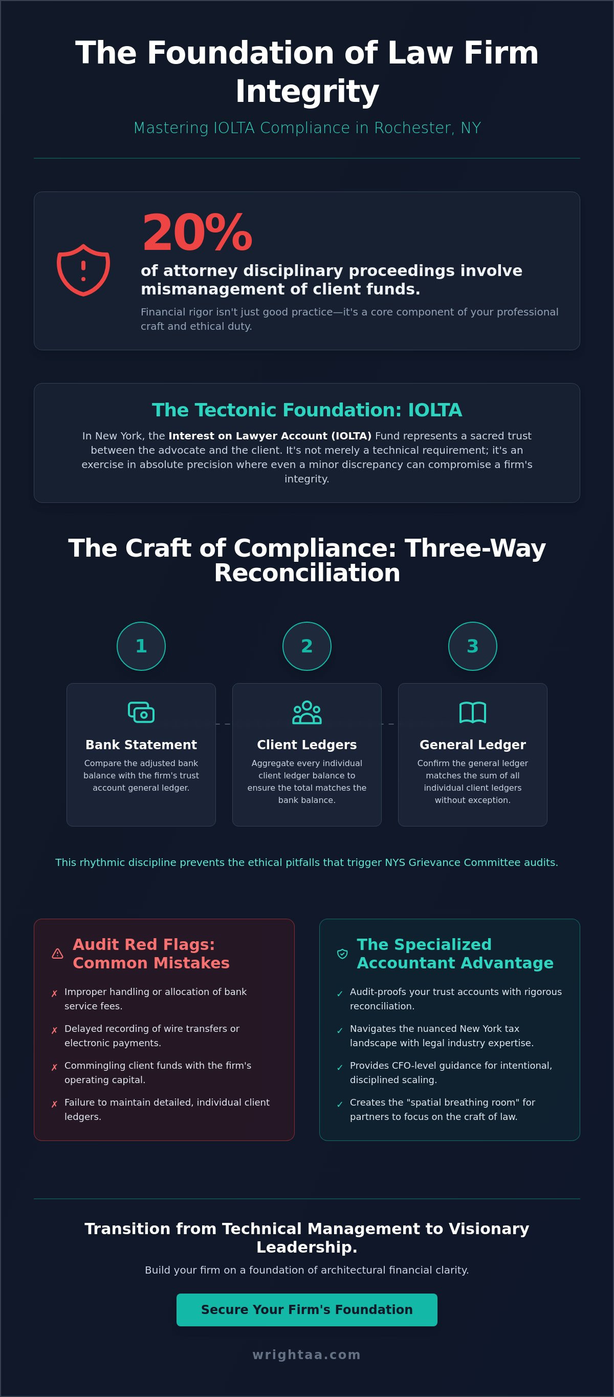 Law firm accountant Rochester NY